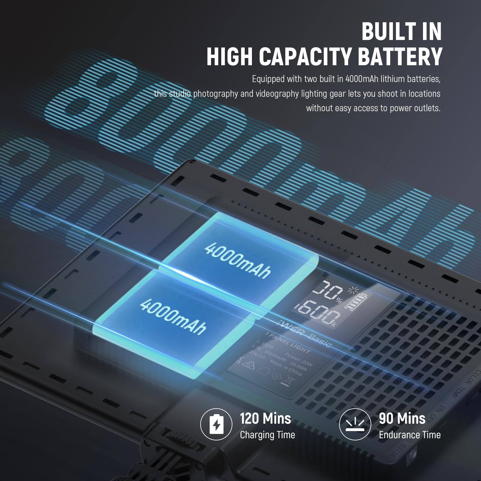 BUILT IN HIGH CAPACITY BATTERY

Equipped with two built-in 4000mAh lithium batteries, this studio photography and videography lighting gear lets you shoot in locations without easy access to power outlets.

- Power: 29.644W
- Charging Time: 120 Mins
- Endurance Time: 90 Mins

Made in China

COLOR TEMP: 120 Mins

a00mA 4000mAh 00% 4000mAh WNER 600 1-1920 PANEL Basie KI LIGHT vI ASV2A 8000mAN

NZ1A3