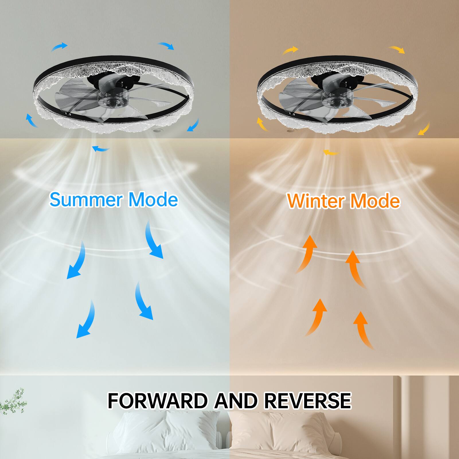 Summer Mode  
Winter Mode  

FORWARD AND REVERSE