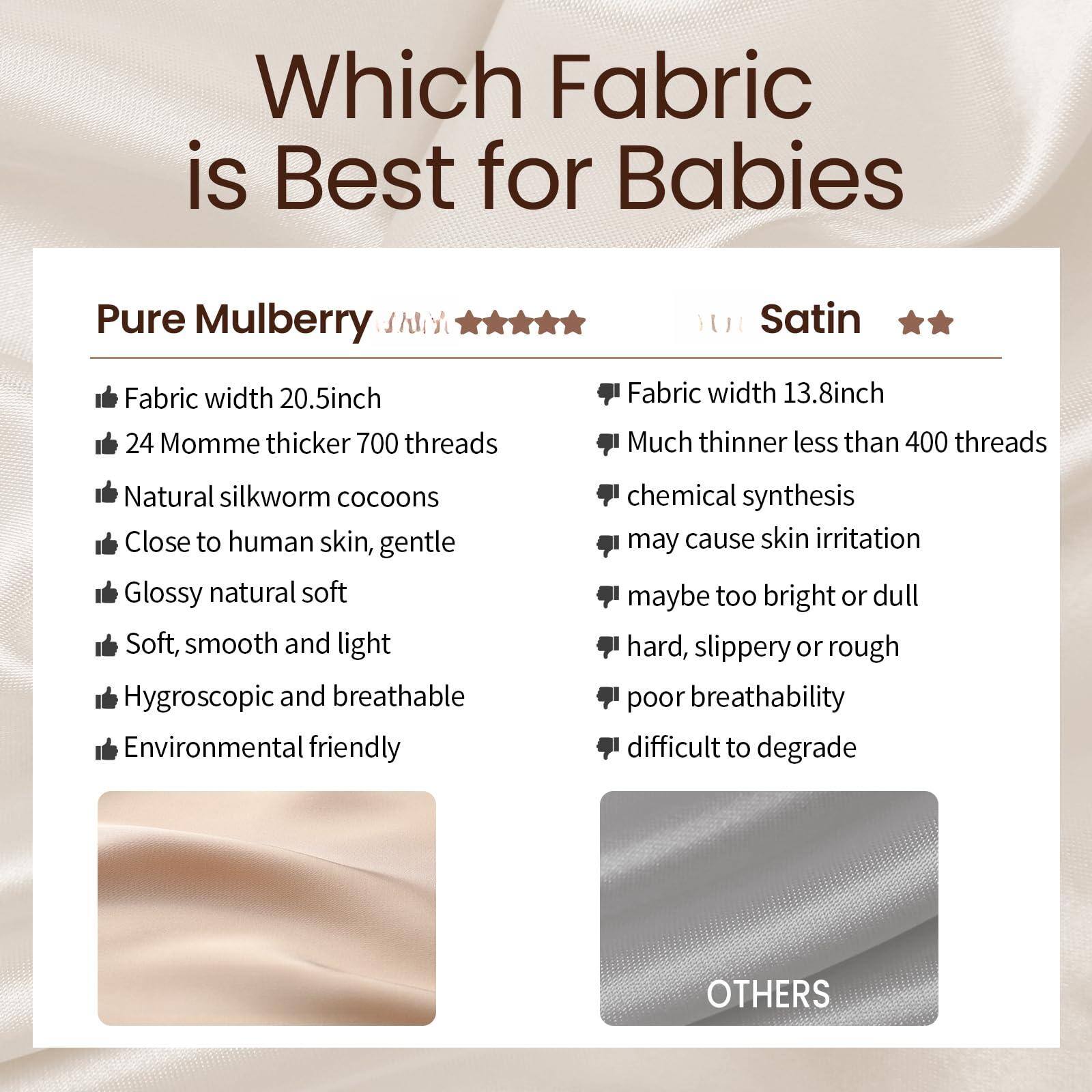 Which Fabric is Best for Babies

Pure Mulberry
- Fabric width 20.5inch
- 24 Momme thicker 700 threads
- Natural silkworm cocoons
- Close to human skin, gentle
- Glossy natural soft
- Soft, smooth and light
- Hygroscopic and breathable
- Environmental friendly

Satin
- Fabric width 13.8inch
- Much thinner less than 400 threads
- Chemical synthesis
- May cause skin irritation
- Maybe too bright or dull
- Hard, slippery or rough
- Poor breathability
- Difficult to degrade

Others