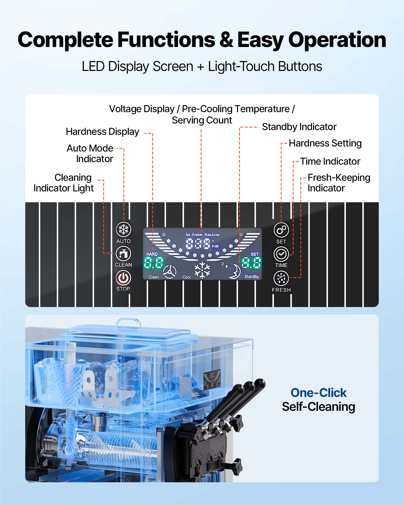 Complete Functions & Easy Operation  
LED Display Screen + Light-Touch Buttons

- Voltage Display / Pre-Cooling Temperature / Serving Count
- Standby Indicator
- Hardness Display
- Hardness Setting
- Auto Mode Indicator
- Time Indicator
- Cleaning Indicator Light
- Fresh-Keeping Indicator

Buttons:
- AUTO
- HARD
- CLEAN
- STOP
- SET
- TIME
- FRESH

One-Click Self-Cleaning