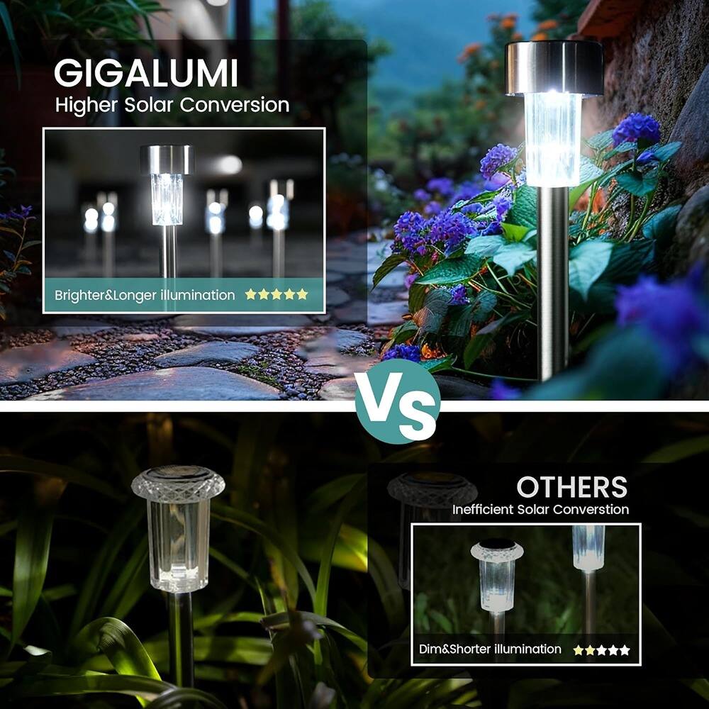 GIGALUMI  
Higher Solar Conversion  
Brighter & Longer illumination  

VS  

OTHERS  
Inefficient Solar Conversion  
Dim & Shorter illumination
