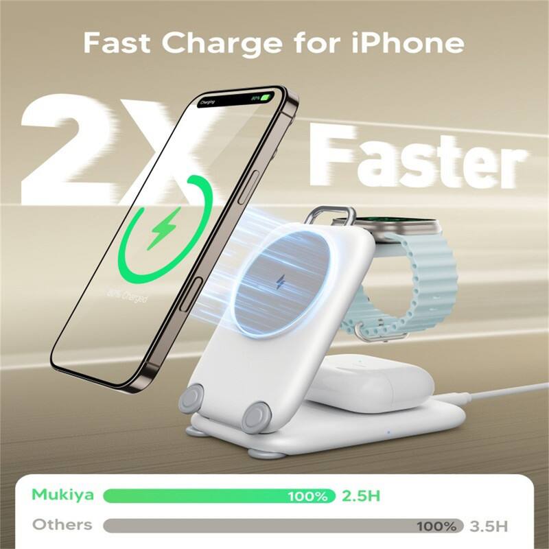 Fast Charge for iPhone - 2X Faster  
Mukiya: 80% Charged in 2.5H  
Others: 100% Charged in 3.5H