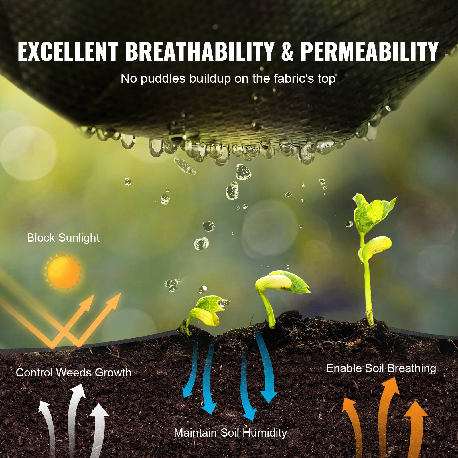 EXCELLENT BREATHABILITY & PERMEABILITY

No puddles buildup on the fabric's top

Block Sunlight
Control Weeds Growth
Enable Soil Breathing
Maintain Soil Humidity