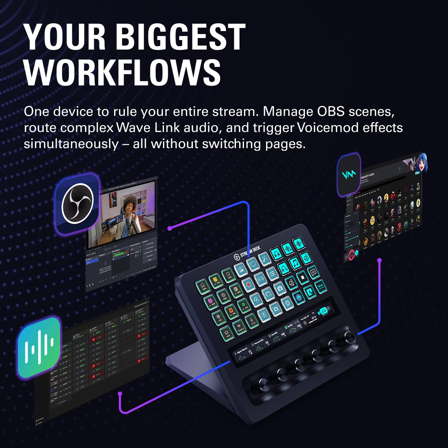 YOUR BIGGEST WORKFLOWS

One device to rule your entire stream. Manage OBS scenes, route complex Wave Link audio, and trigger Voicemod effects simultaneously – all without switching pages.