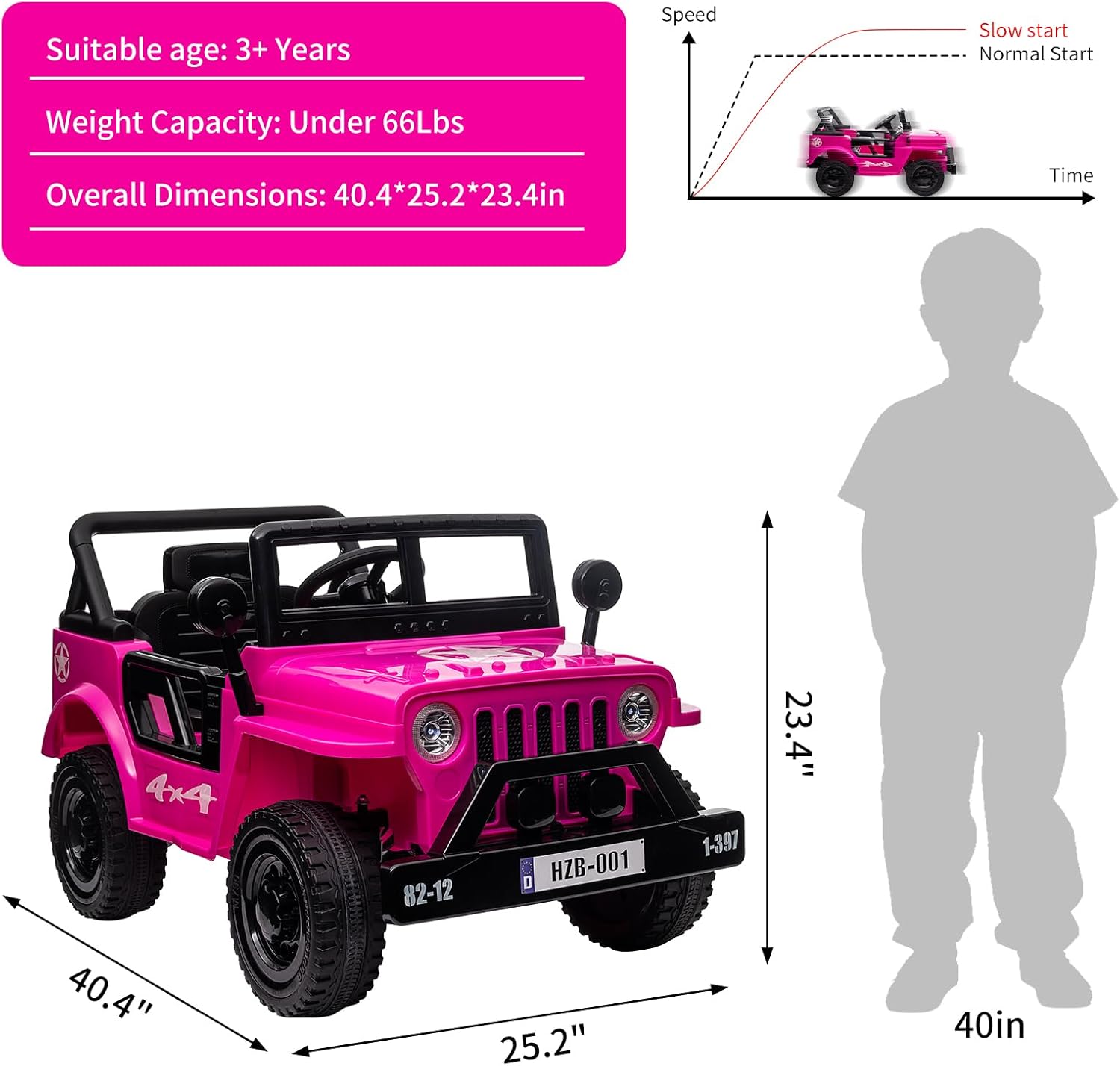 Suitable age: 3+ Years  
Weight Capacity: Under 66Lbs  
Overall Dimensions: 40.4*25.2*23.4in  

Speed  
Slow start  
Normal Start  

Time  

40.4"  
25.2"  
23.4"  
40in