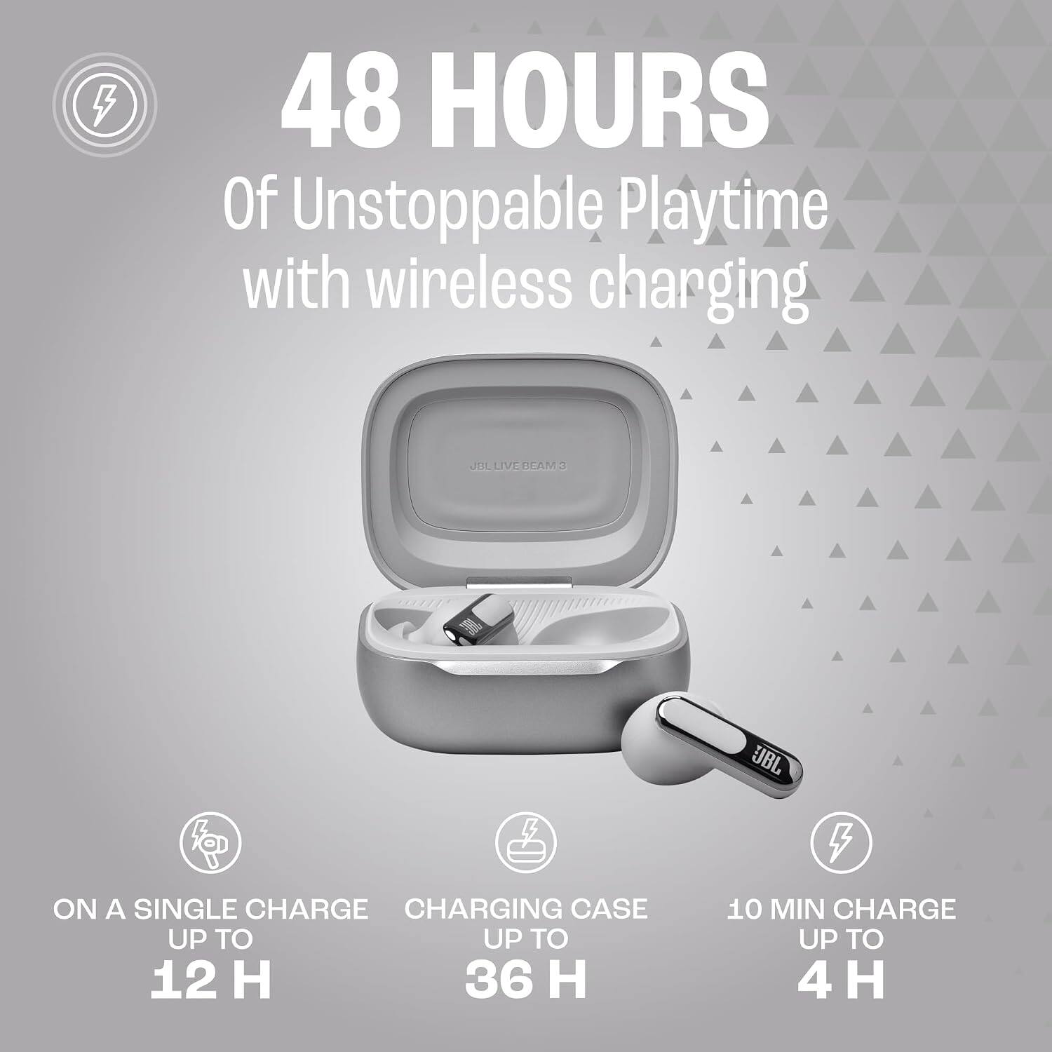 48 HOURS Of Unstoppable Playtime with wireless charging

JBL LIVE BEAM 3

ON A SINGLE CHARGE UP TO 12 H

CHARGING CASE UP TO 36 H

10 MIN CHARGE UP TO 4 H