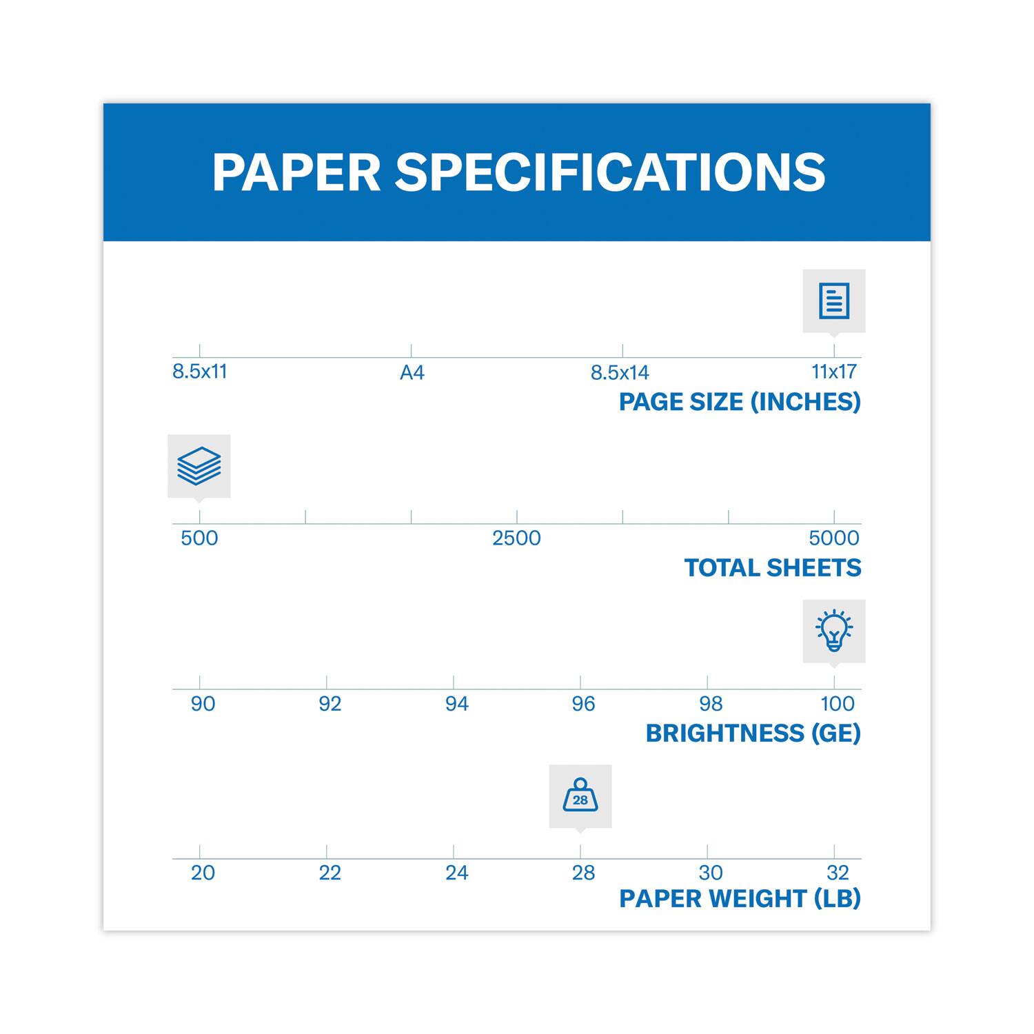PAPER SPECIFICATIONS

PAGE SIZE (INCHES)  
8.5x11 A4 8.5x14 11x17

TOTAL SHEETS  
500 2500 5000

BRIGHTNESS (GE)  
90 92 94 96 98 100

PAPER WEIGHT (LB)  
20 22 24 28 30 32