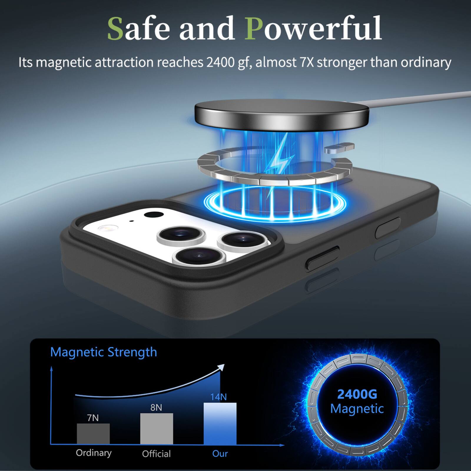 Safe and Powerful  
Its magnetic attraction reaches 2400 gf, almost 7X stronger than ordinary  

Magnetic Strength  
7N Ordinary  
8N Official  
14N Our  

2400G Magnetic