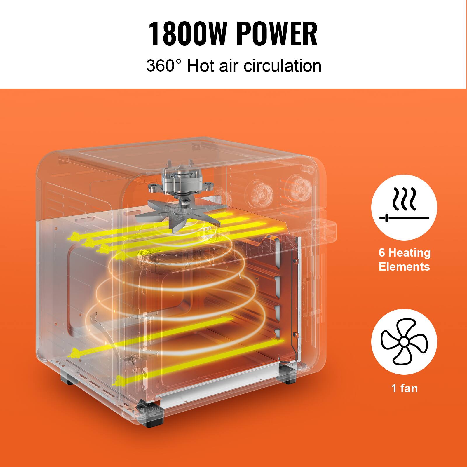 1800W POWER
360° Hot air circulation
6 Heating Elements
1 fan