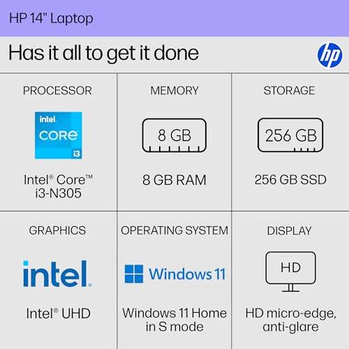 HP 14" Laptop  
Has it all to get it done  

**PROCESSOR**  
Intel® Core™ i3-N305  

**MEMORY**  
8 GB RAM  

**STORAGE**  
256 GB SSD  

**GRAPHICS**  
Intel® UHD  

**OPERATING SYSTEM**  
Windows 11 Home in S mode  

**DISPLAY**  
HD micro-edge, anti-glare