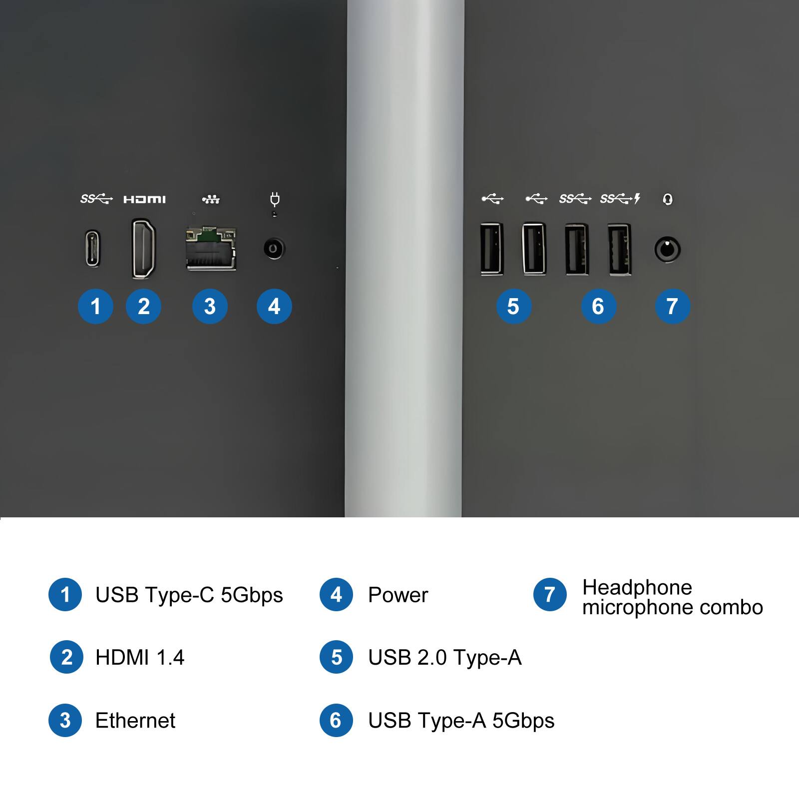 1. USB Type-C 5Gbps  
2. HDMI 1.4  
3. Ethernet  
4. Power  
5. USB 2.0 Type-A  
6. USB Type-A 5Gbps  
7. Headphone microphone combo