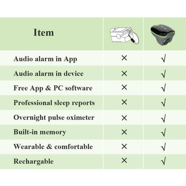 - Audio alarm in App
- Audio alarm in device
- Free App & PC software
- Professional sleep reports
- Overnight pulse oximeter
- Built-in memory
- Wearable & comfortable
- Rechargeable