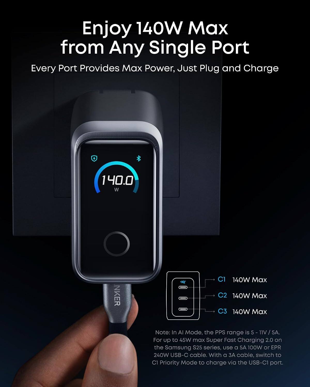 Enjoy 140W Max from Any Single Port  
Every Port Provides Max Power, Just Plug and Charge  

140.0 W  
NKER +  
C1 140W Max  
C2 140W Max  
C3 140W Max  

Note: In AI Mode, the PPS range is 5 - 11V / 5A.  
For up to 45W max Super Fast Charging 2.0 on the Samsung S25 series, use a 5A 100W or EPR 240W USB-C cable.  
With a 3A cable, switch to C1 Priority Mode to charge via the USB-C1 port.