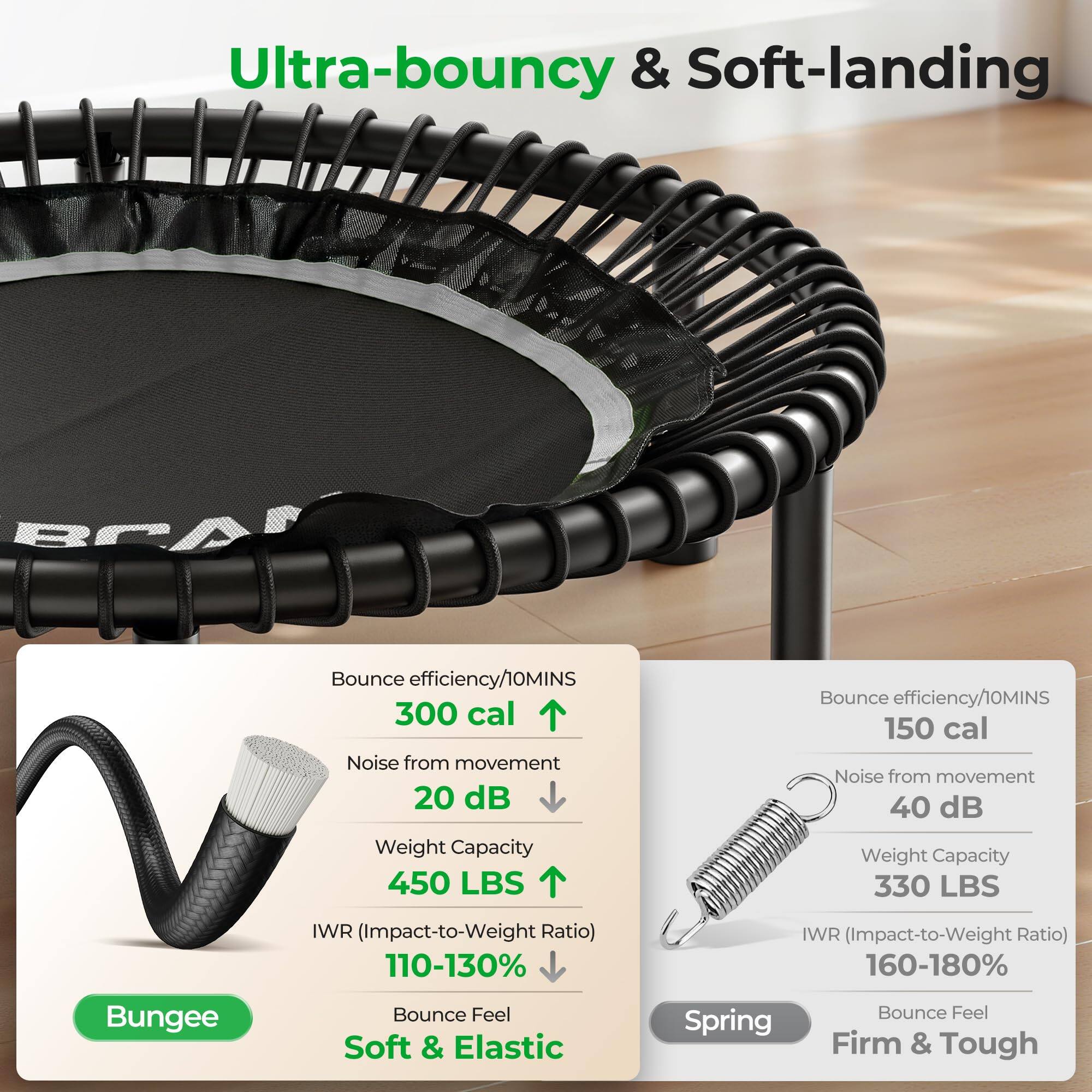 Ultra-bouncy & Soft-landing

Bungee:
- Bounce efficiency/10MINS: 300 cal
- Noise from movement: 20 dB
- Weight Capacity: 450 LBS
- IWR (Impact-to-Weight Ratio): 110-130%
- Bounce Feel: Soft & Elastic

Spring:
- Bounce efficiency/10MINS: 150 cal
- Noise from movement: 40 dB
- Weight Capacity: 330 LBS
- IWR (Impact-to-Weight Ratio): 160-180%
- Bounce Feel: Firm & Tough