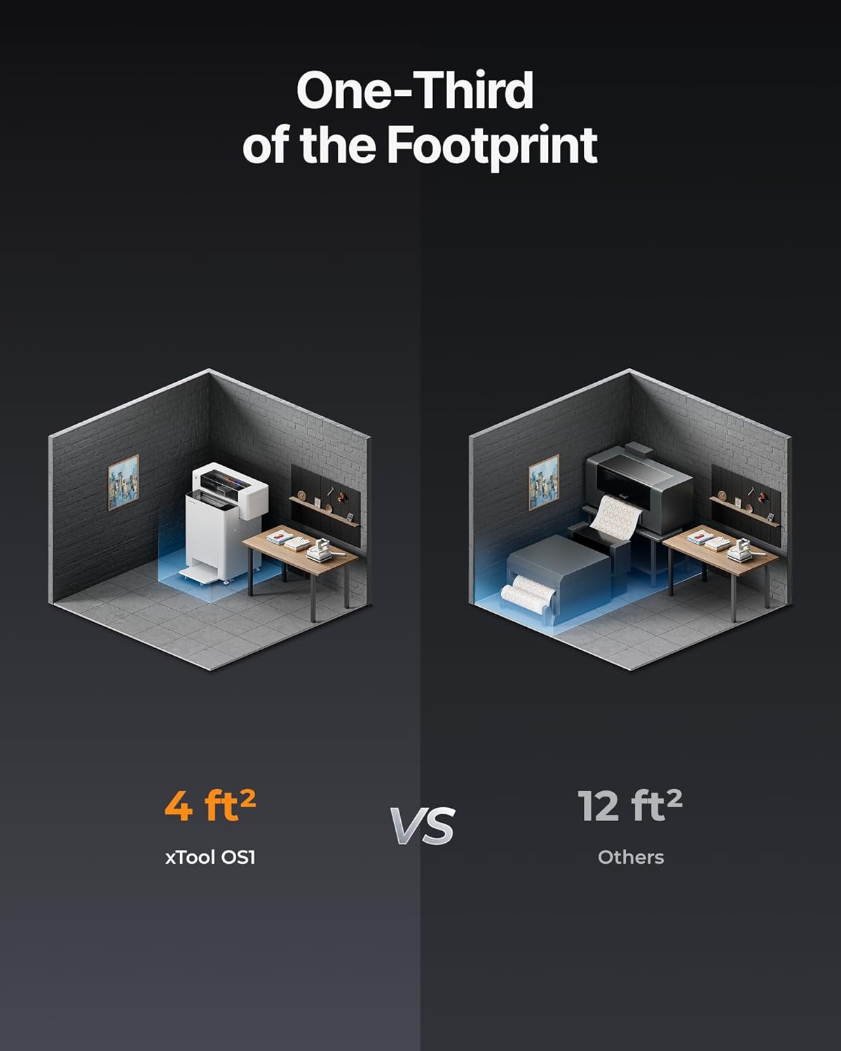 One-Third of the Footprint

4 ft² xTool OS1 VS 12 ft² Others