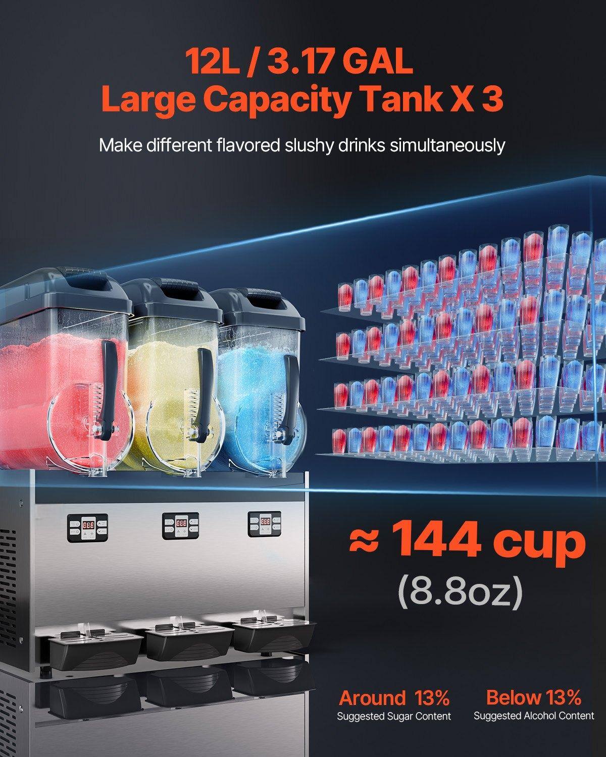 12L / 3.17 GAL  
Large Capacity Tank X 3  
Make different flavored slushy drinks simultaneously  

≈ 144 cup (8.8oz)  

Around 13%  
Suggested Sugar Content  

Below 13%  
Suggested Alcohol Content