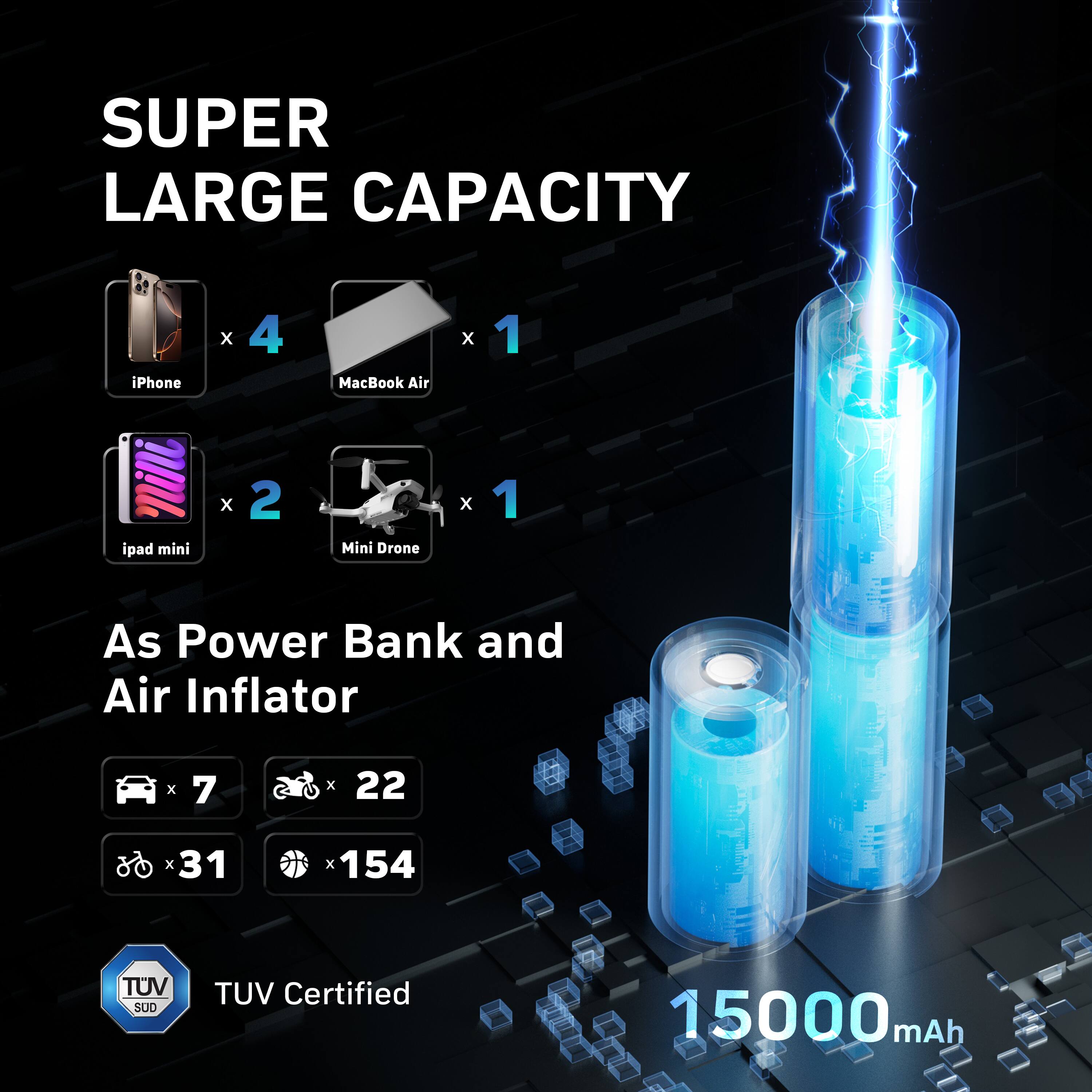 SUPER LARGE CAPACITY

iPhone x 4  
MacBook Air x 1  
iPad mini x 2  
Mini Drone x 1  

As Power Bank and Air Inflator

Car x 7  
Motorcycle x 22  
Bicycle x 31  
Basketball x 154  

TUV SUD  
TUV Certified  

15000 mAh
