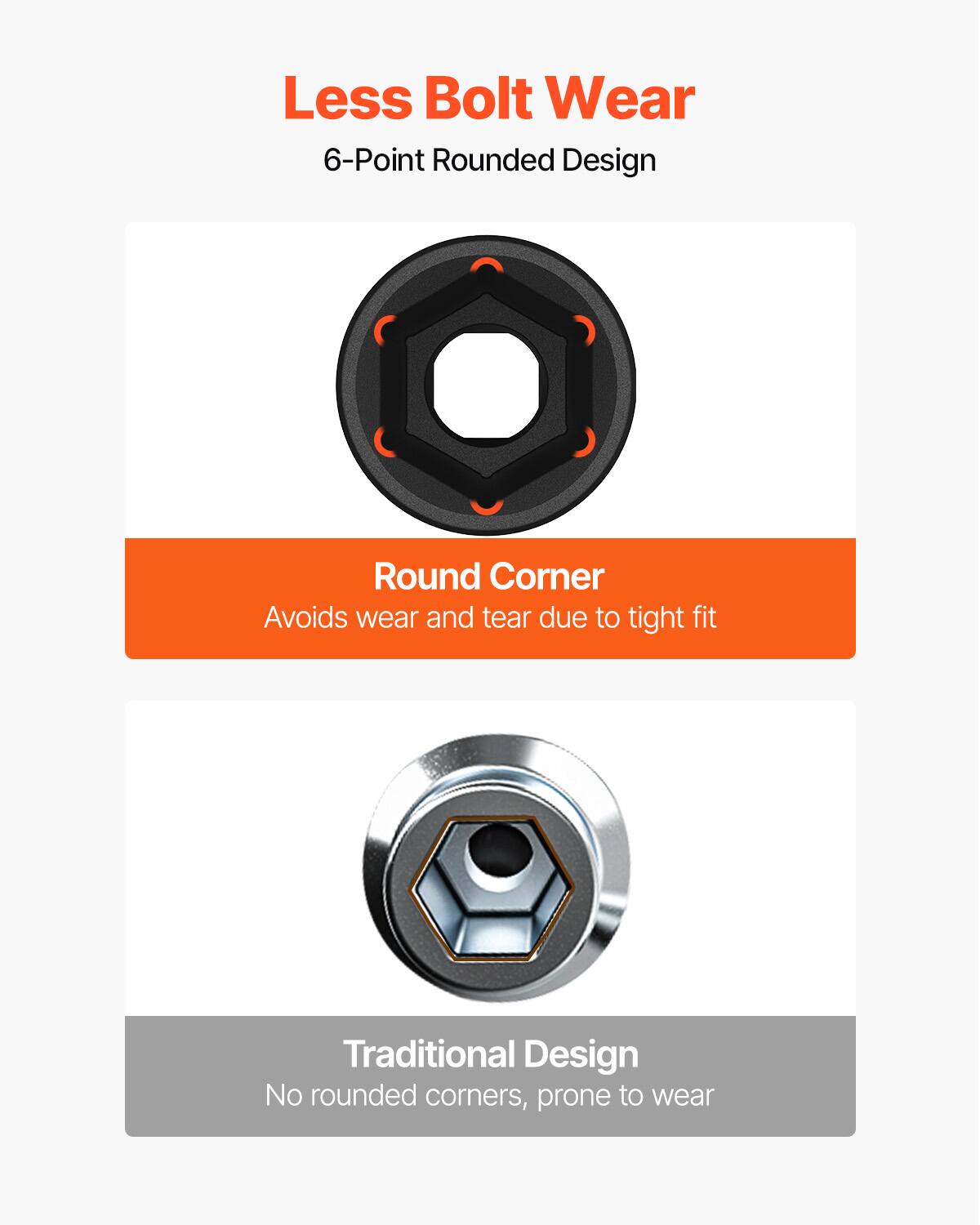 Less Bolt Wear
6-Point Rounded Design
Round Corner
Avoids wear and tear due to tight fit
Traditional Design
No rounded corners, prone to wear