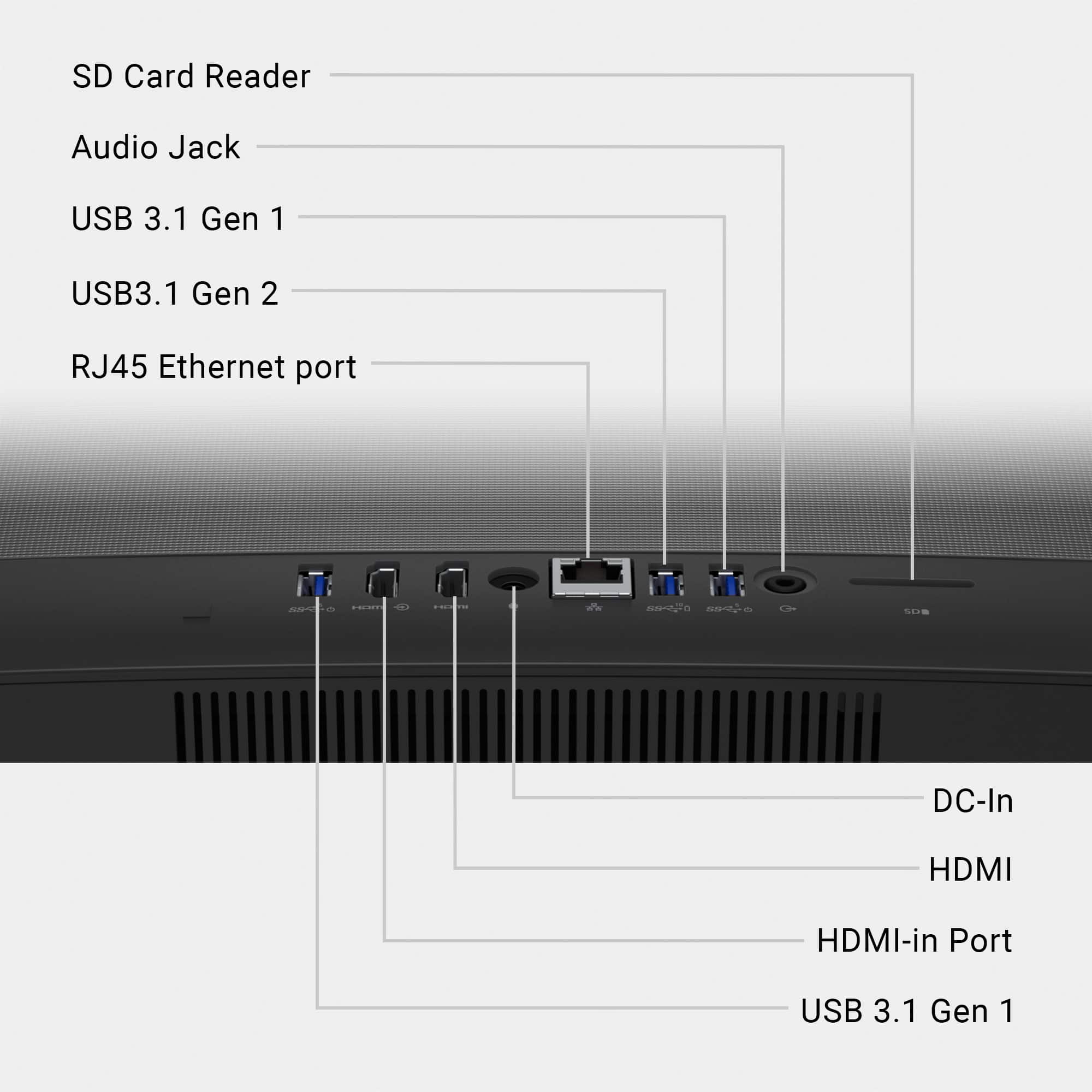 The text on the image is grouped and corrected as follows:
1. SD Card Reader
2. Audio Jack
3. USB 3.1 Gen 1
4. USB 3.1 Gen 2
5. RJ45 Ethernet port
6. JunaT 5IS
7. DC-In
8. HDMI
9. HDMI-in Port
10. USB 3.1 Gen 1
