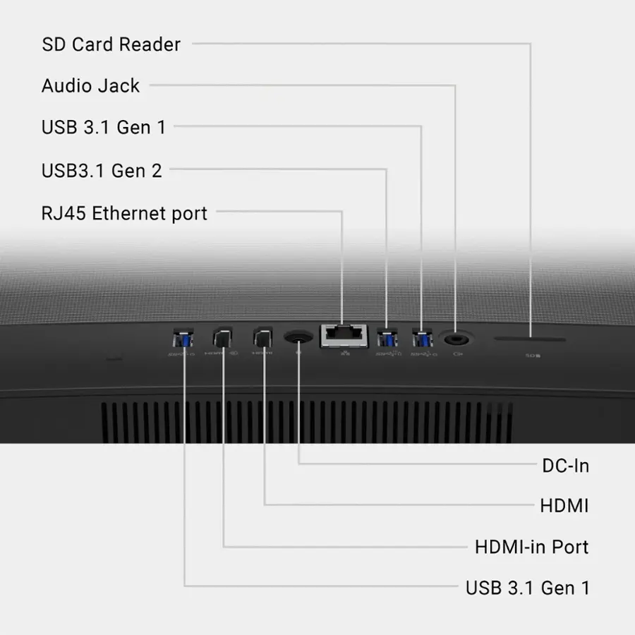 The text on the image is grouped and corrected as follows:

1. SD Card Reader
2. Audio Jack
3. USB 3.1 Gen 1
4. USB 3.1 Gen 2
5. RJ45 Ethernet port
6. JunaT 5IS
7. DC-In
8. HDMI
9. HDMI-in Port
10. USB 3.1 Gen 1