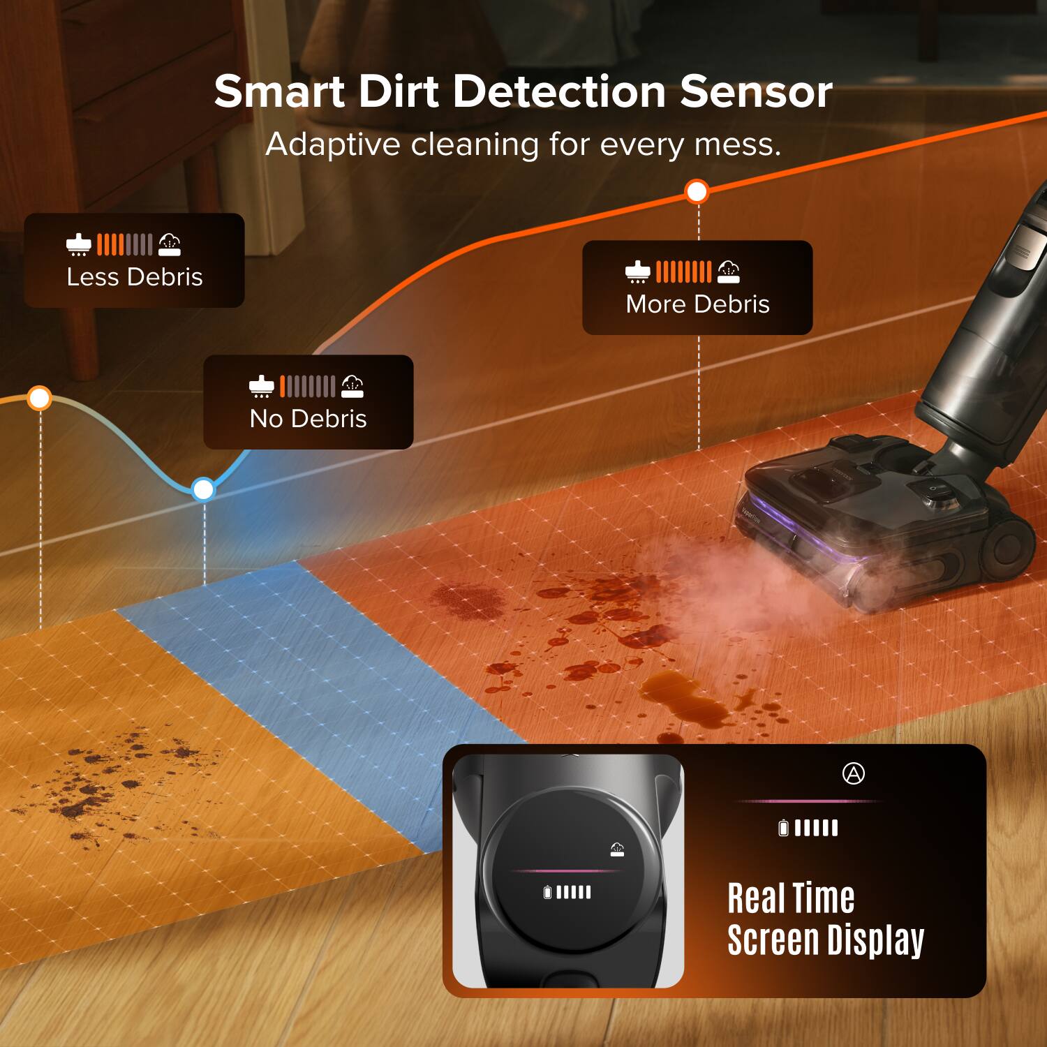 Smart Dirt Detection Sensor  
Adaptive cleaning for every mess.  
Less Debris  
More Debris  
No Debris  
Real Time Screen Display
