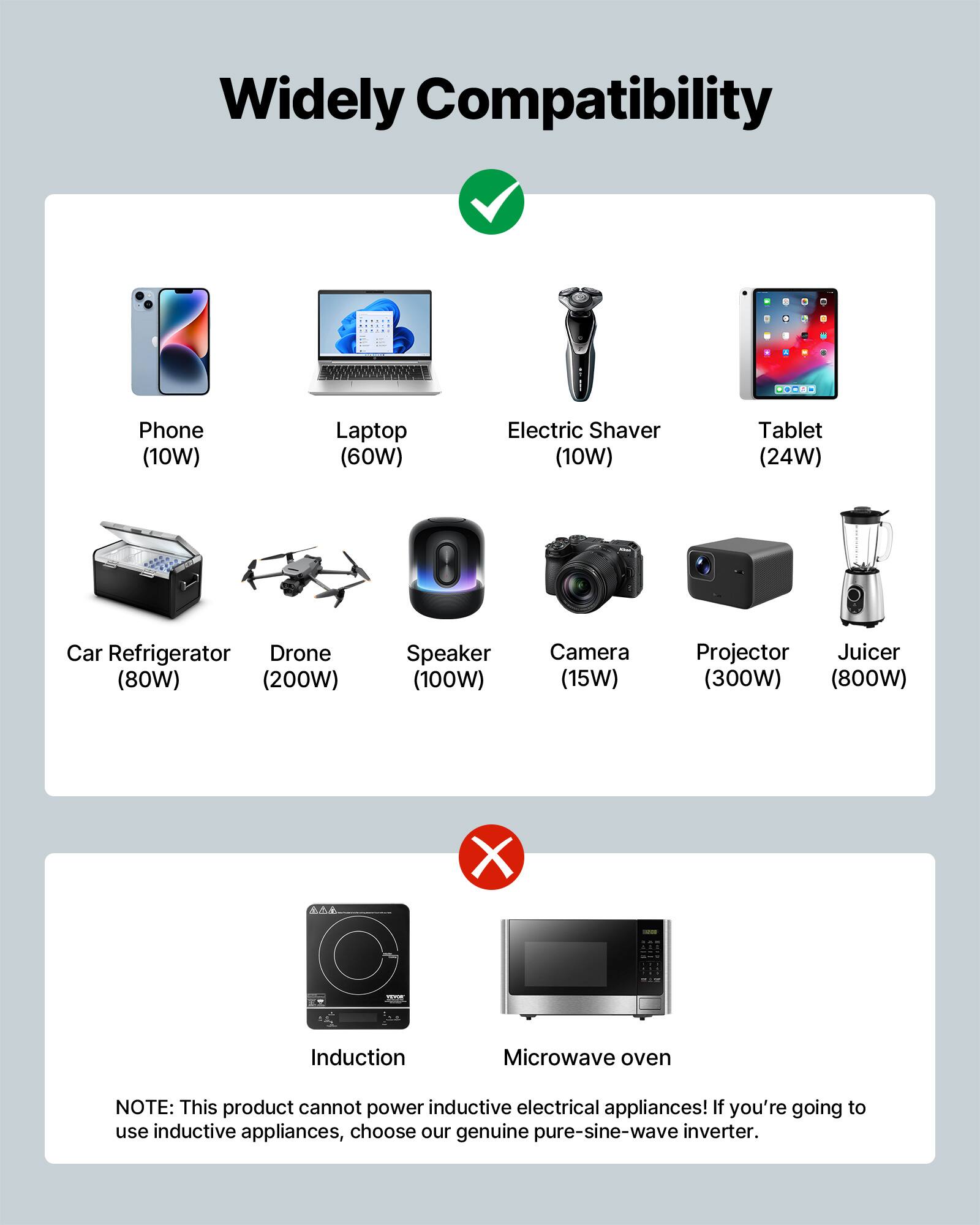 Widely Compatibility

Phone (10W)  
Laptop (60W)  
Electric Shaver (10W)  
Tablet (24W)  
Car Refrigerator (80W)  
Drone (200W)  
Speaker (100W)  
Camera (15W)  
Projector (300W)  
Juicer (800W)  

X  
Induction  
Microwave oven  

NOTE: This product cannot power inductive electrical appliances! If you're going to use inductive appliances, choose our genuine pure-sine-wave inverter.