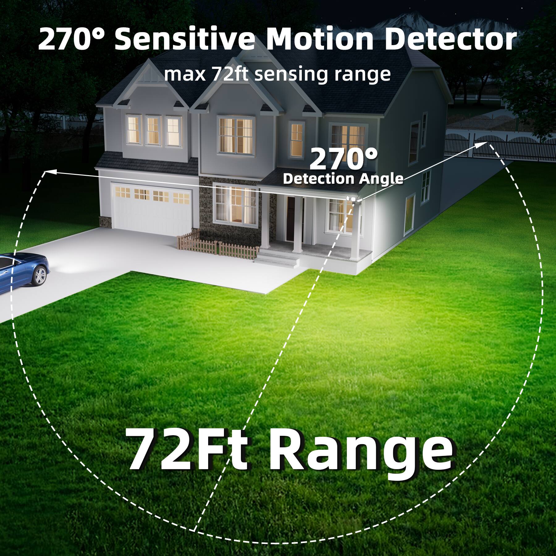 270° Sensitive Motion Detector  
max 72ft sensing range  
270° Detection Angle  
72Ft Range