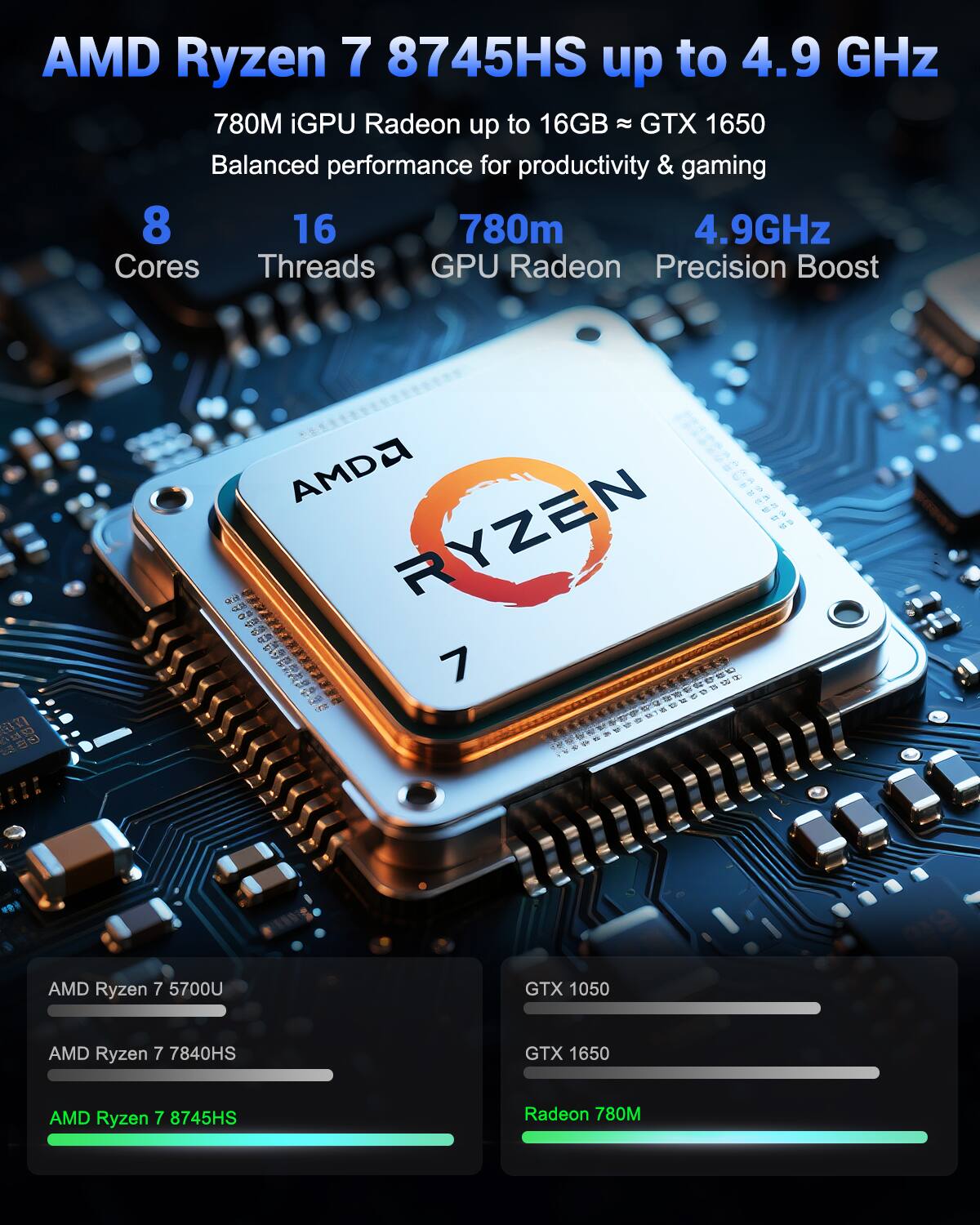 AMD Ryzen 7 8745HS up to 4.9 GHz  
780M iGPU Radeon up to 16GB ≈ GTX 1650  
Balanced performance for productivity & gaming  

8 Cores  
16 Threads  
780M GPU Radeon  
4.9GHz Precision Boost  

AMD Ryzen 7 5700  
AMD Ryzen 7 7840HS  
AMD Ryzen 7 8745HS  

GTX 1050  
GTX 1650  
Radeon 780M