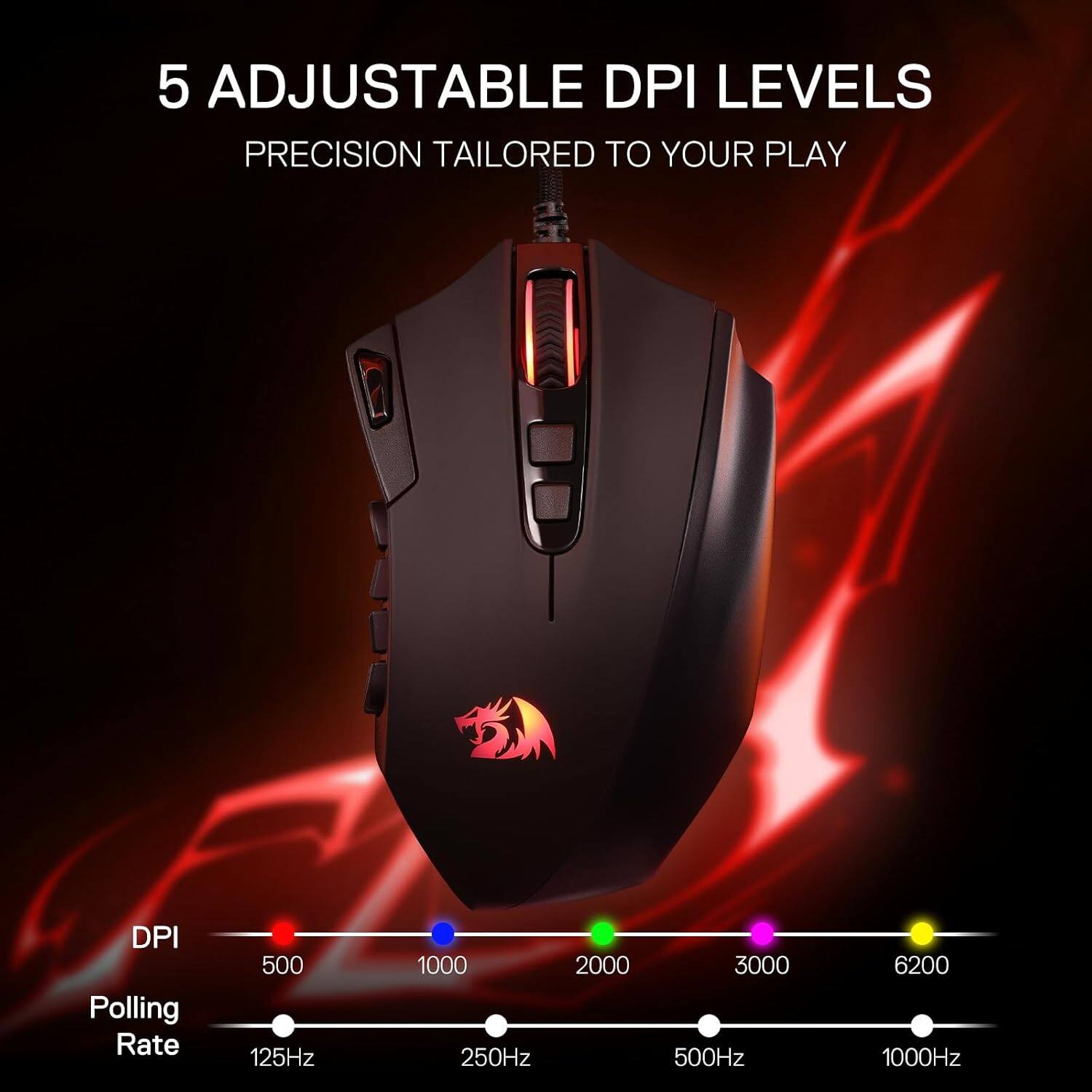 5 ADJUSTABLE DPI LEVELS PRECISION TAILORED TO YOUR PLAY

DPI Polling Rate
500 125Hz
1000 250Hz
2000 500Hz
3000 500Hz
6200 1000Hz