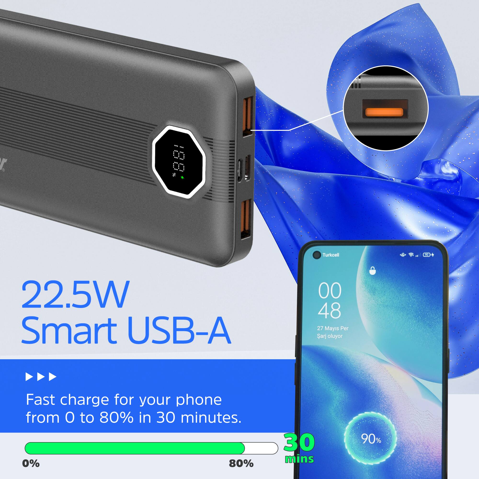 22.5W Smart USB-A

Fast charge for your phone from 0 to 80% in 30 minutes.

0% - 80% - 30 mins - 90%