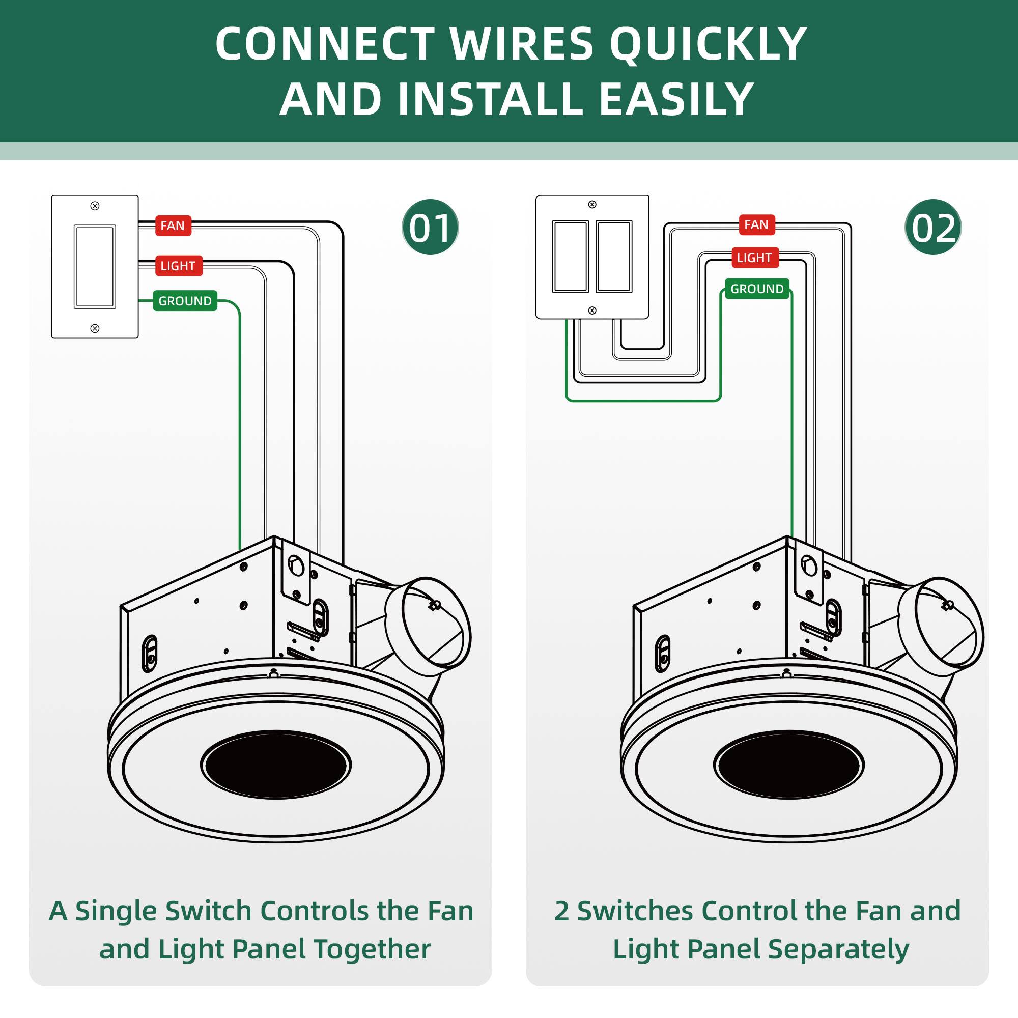 CONNECT WIRES QUICKLY AND INSTALL EASILY

01
FAN LIGHT
GROUND

02
FAN LIGHT
GROUND

A Single Switch Controls the Fan and Light Panel Together

2 Switches Control the Fan and Light Panel Separately