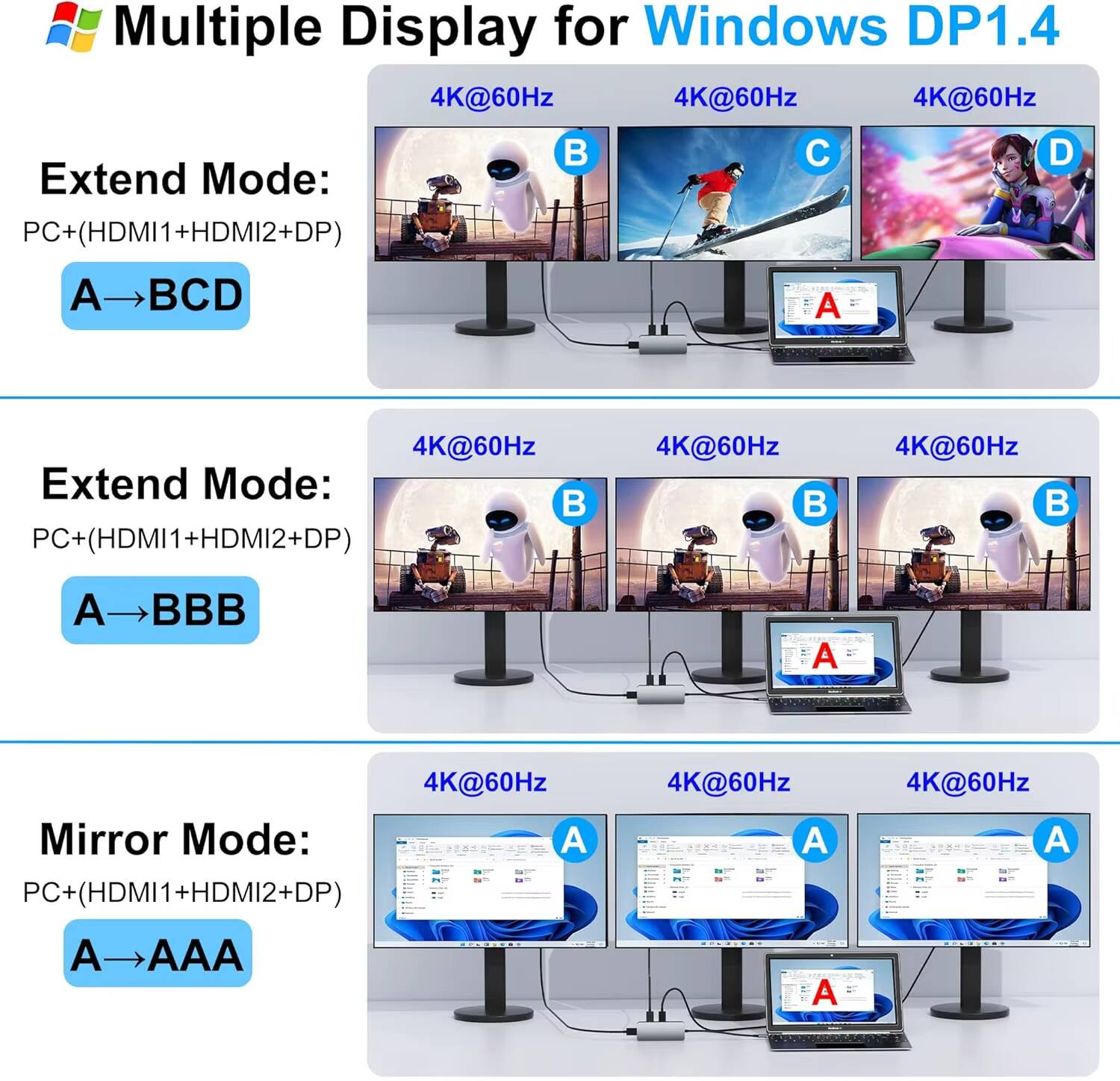 Multiple Display for Windows DP1.4

Extend Mode:
PC+(HDMI1+HDMI2+DP)
A → BCD

Extend Mode:
PC+(HDMI1+HDMI2+DP)
A → BBB

Mirror Mode:
PC+(HDMI1+HDMI2+DP)
A → AAA