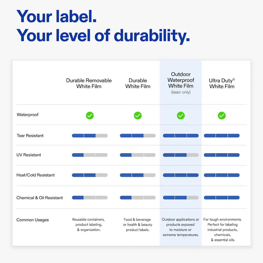 Outside Label Design Avery Avery® Sealing Labels, 5 1/8