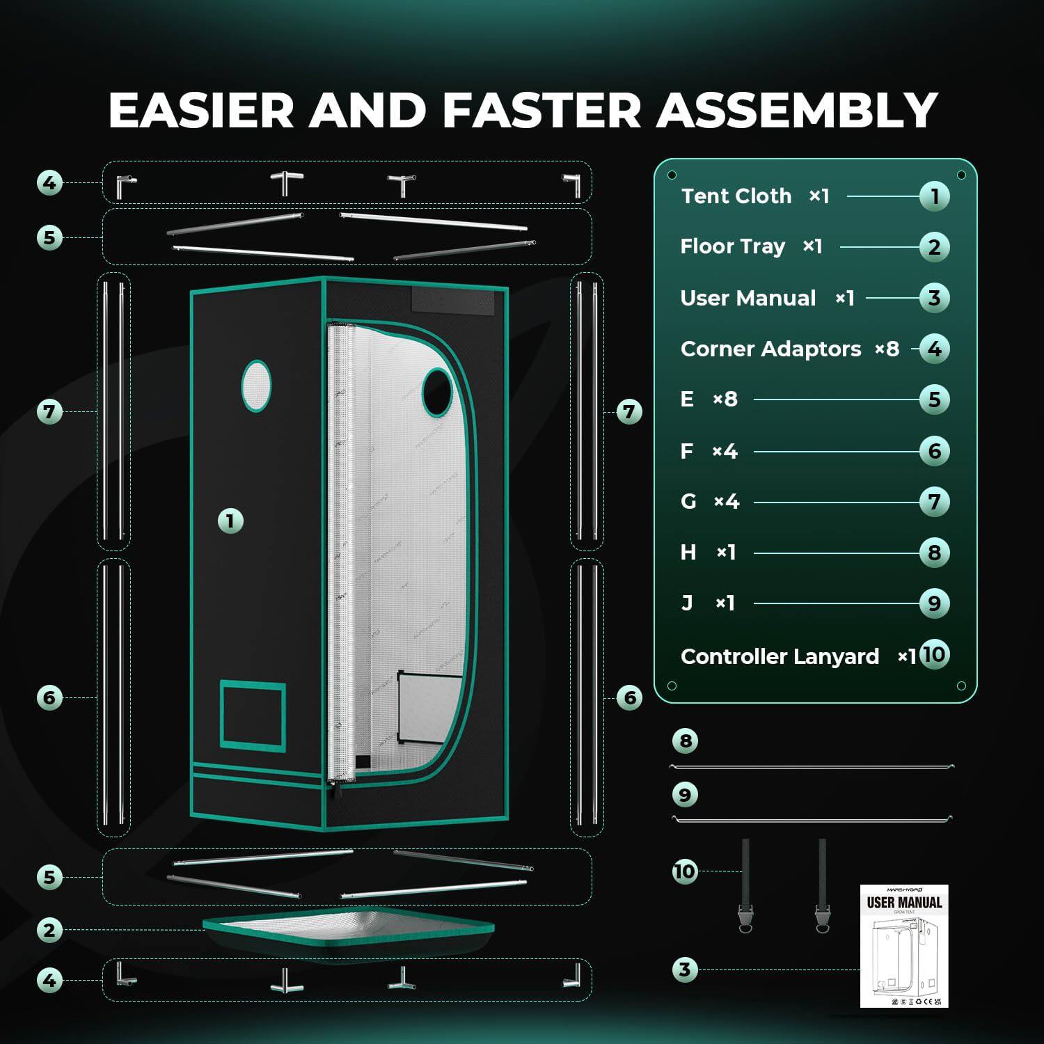 EASIER AND FASTER ASSEMBLY

1. Tent Cloth x1
2. Floor Tray x1
3. User Manual x1
4. Corner Adaptors x8
5. E x8
6. F x4
7. G x4
8. H x1
9. J x1
10. Controller Lanyard x10

USER MANUAL