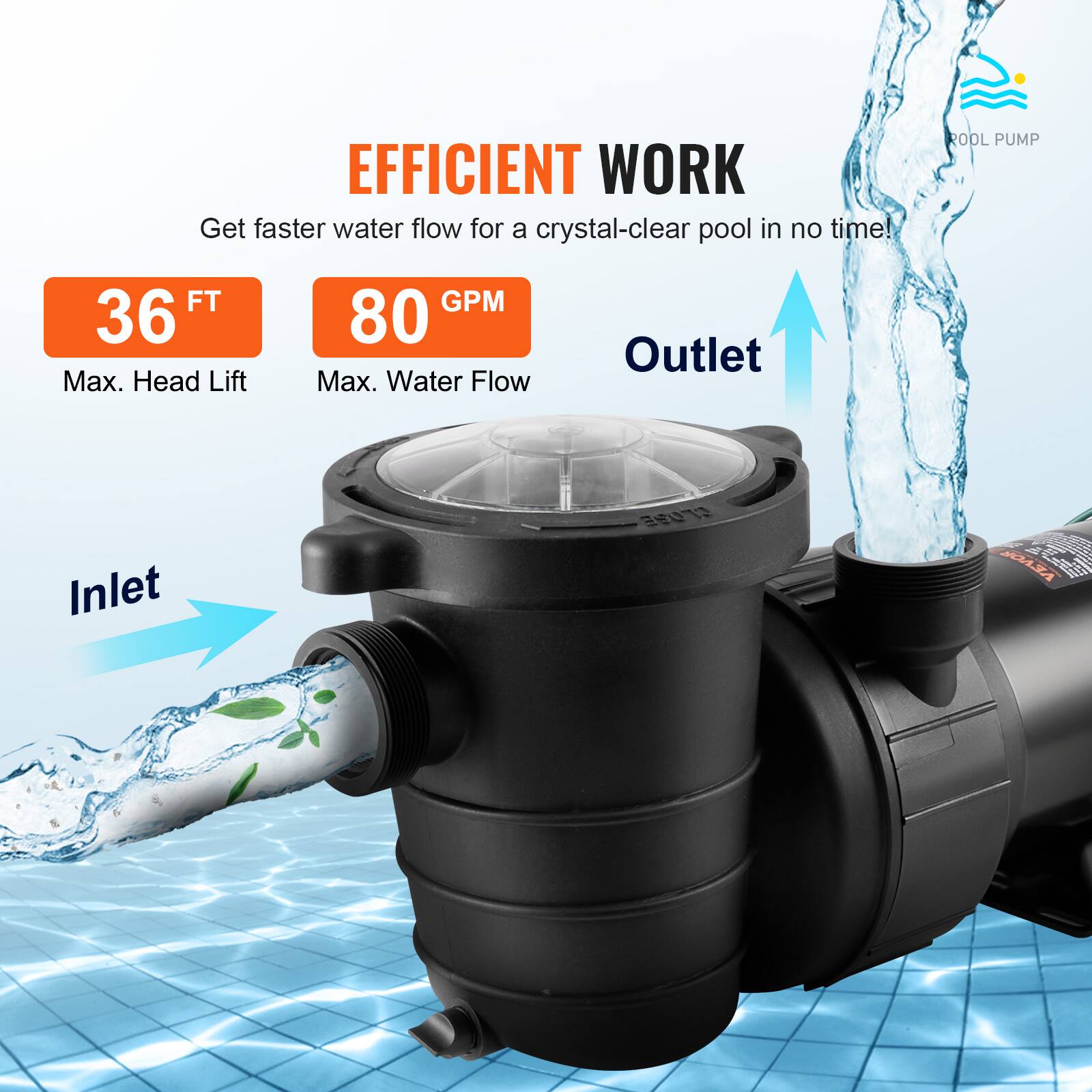 EFFICIENT WORK  
Get faster water flow for a crystal-clear pool in no time!  

ROOL PUMP  
36 FT Max. Head Lift  
80 GPM Max. Water Flow  

Outlet  
Inlet  

VEVOR