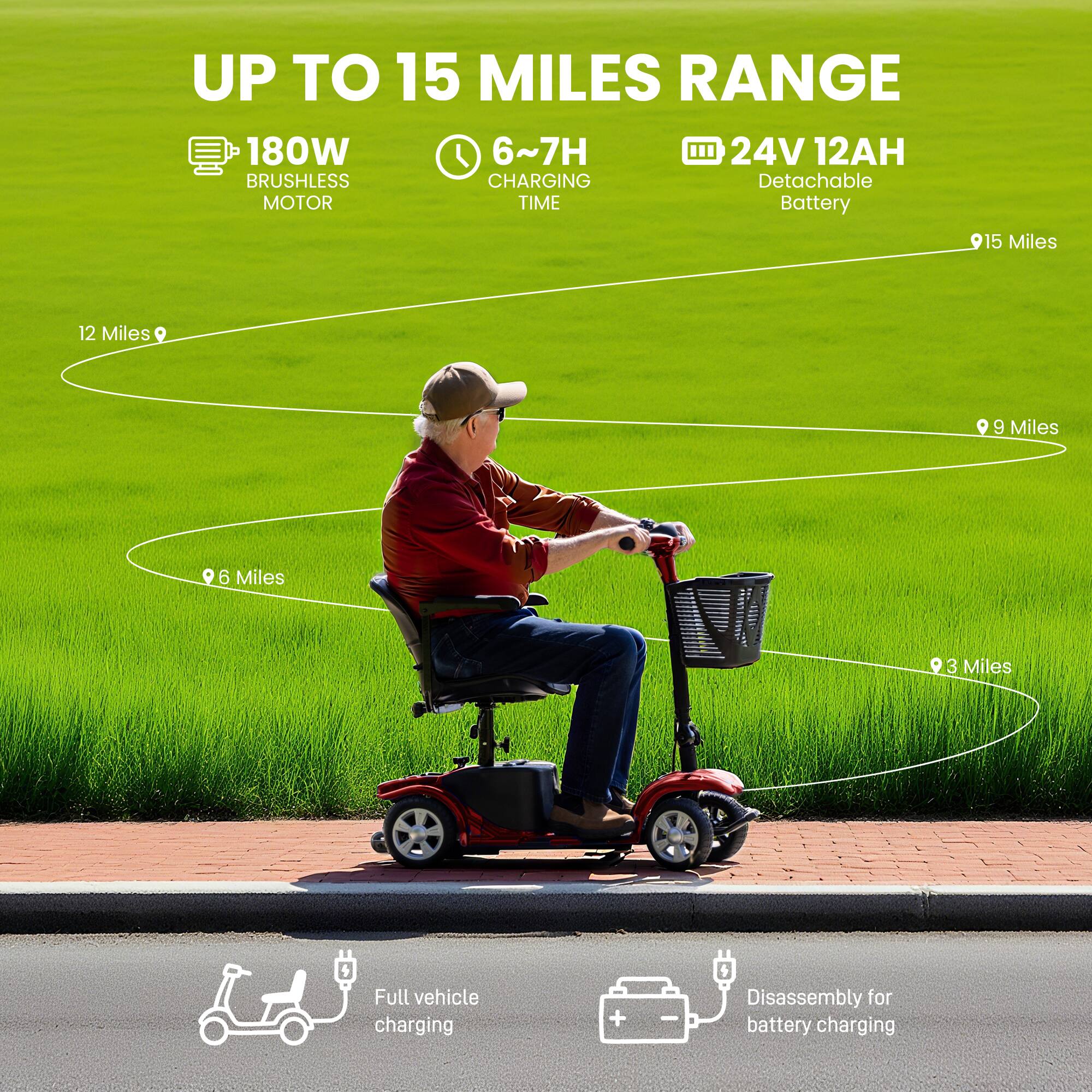 UP TO 15 MILES RANGE

180W BRUSHLESS MOTOR

6~7H CHARGING TIME

24V 12AH Detachable Battery

15 Miles

12 Miles

9 Miles

6 Miles

3 Miles

Full vehicle charging

Disassembly for battery charging