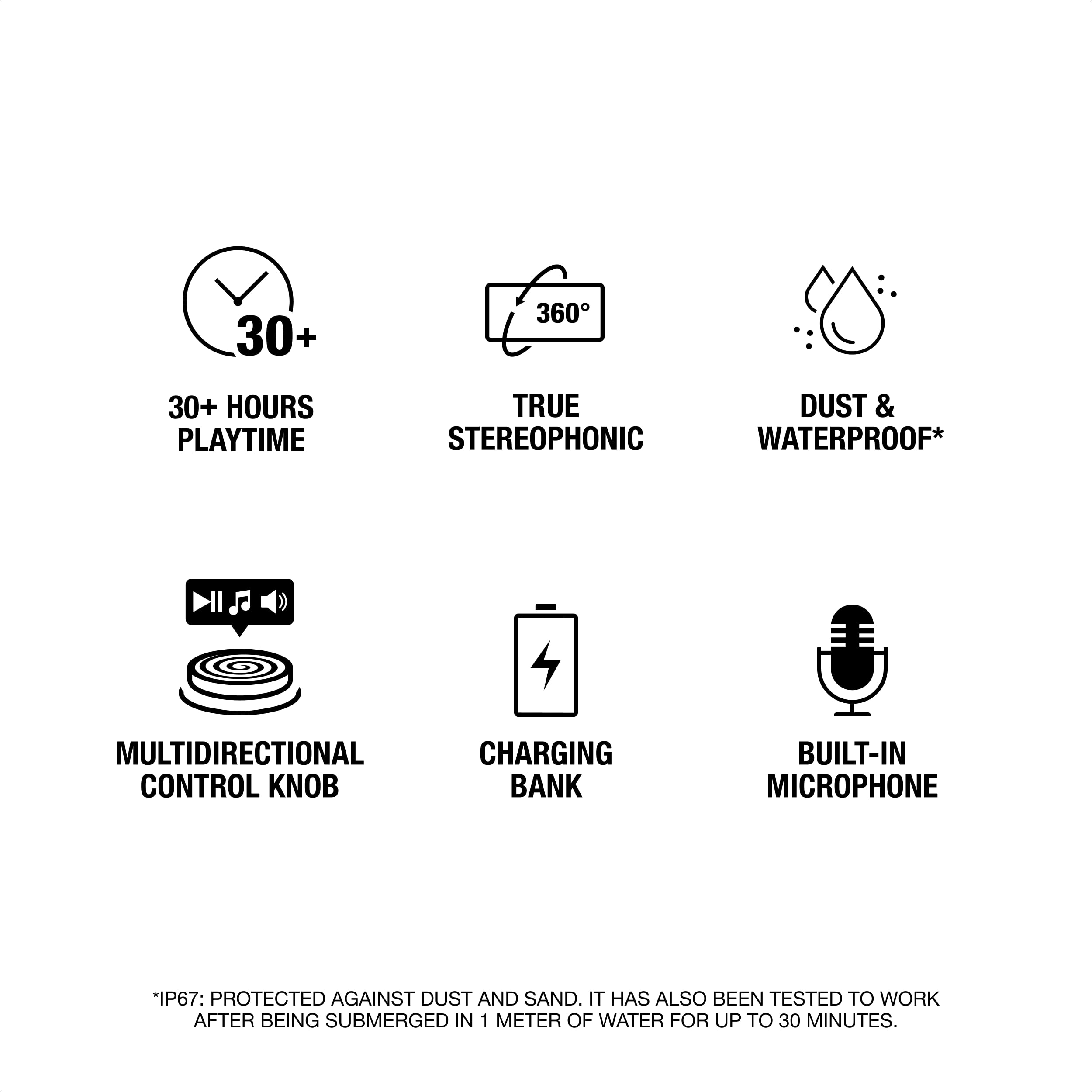The text on the image is grouped as follows:
1. 30+ 360 hours playtime
2. True stereophonic
3. Waterproof*
4. Multidirectional charging control knob
5. Built-in microphone
The text is correct, and the grouped text accurately represents the features of the device.