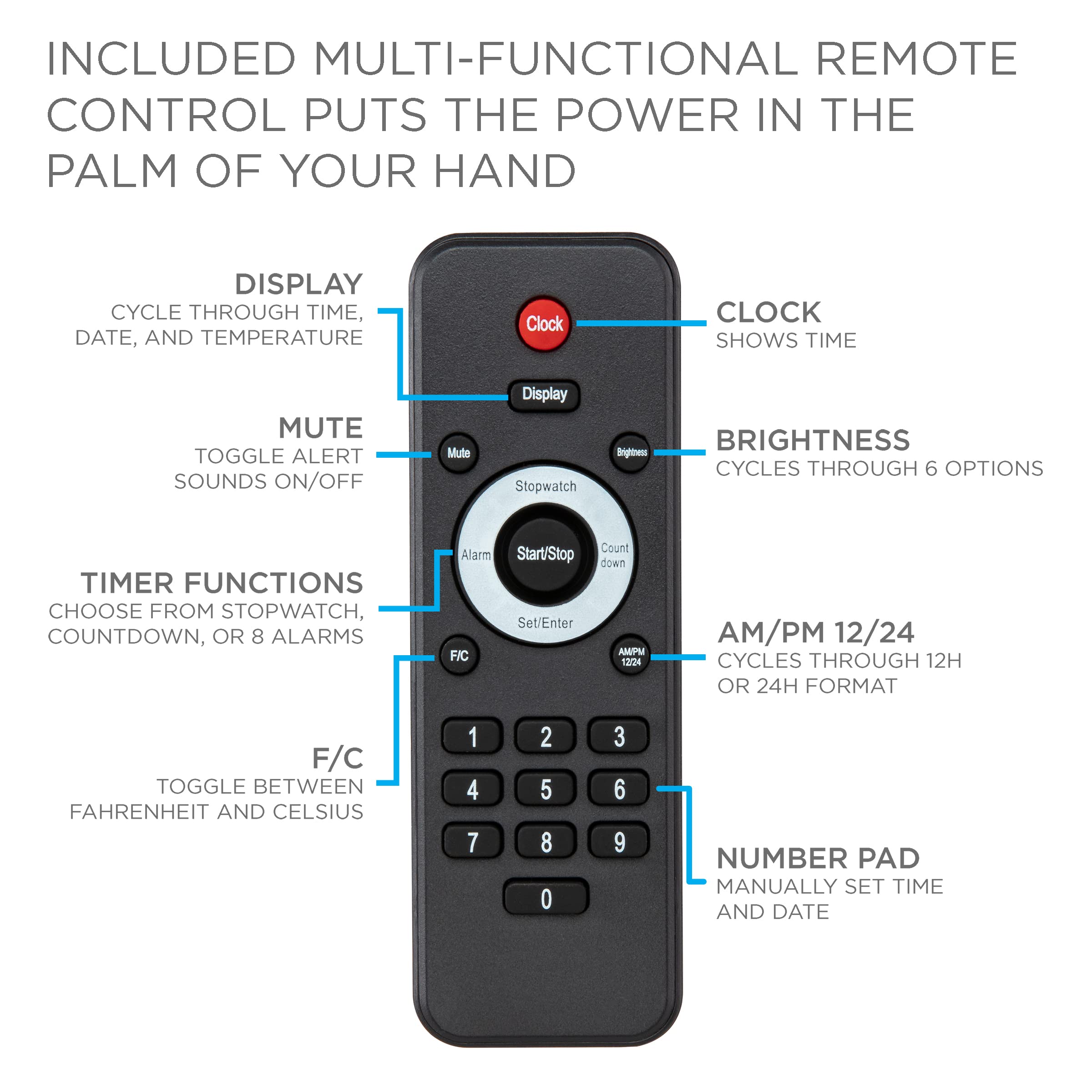 INCLUDED MULTI-FUNCTIONAL REMOTE CONTROL PUTS THE POWER IN THE PALM OF YOUR HAND

- DISPLAY: CYCLE THROUGH TIME, DATE, AND TEMPERATURE
- CLOCK: SHOWS TIME
- MUTE: TOGGLE ALERT SOUNDS ON/OFF
- BRIGHTNESS: CYCLES THROUGH 6 OPTIONS
- TIMER FUNCTIONS: CHOOSE FROM STOPWATCH, COUNTDOWN, OR 8 ALARMS
- AM/PM 12/24: CYCLES THROUGH 12H OR 24H FORMAT
- F/C: TOGGLE BETWEEN FAHRENHEIT AND CELSIUS
- NUMBER PAD: MANUALLY SET TIME AND DATE