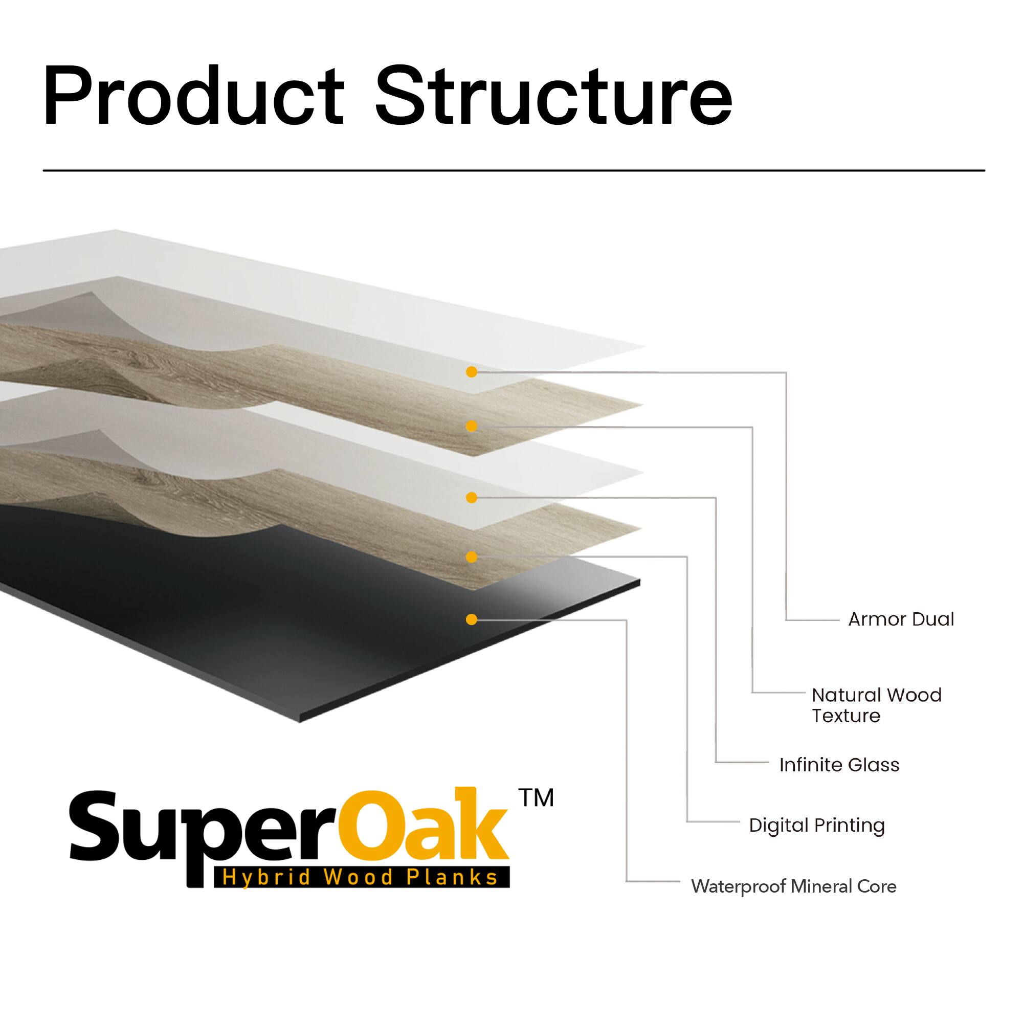 Product Structure

Armor Dual  
Natural Wood Texture  
Infinite Glass  
Digital Printing  
Waterproof Mineral Core  

SuperOak  
Hybrid Wood Planks