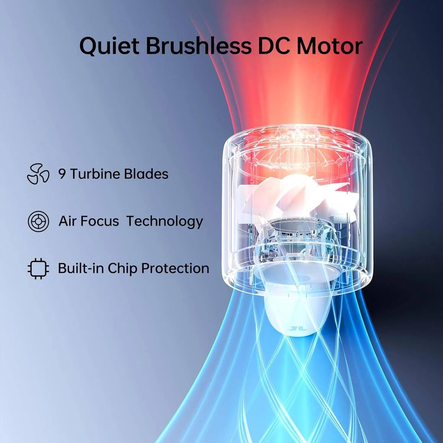 Quiet Brushless DC Motor  
9 Turbine Blades  
Air Focus Technology  
Built-in Chip Protection