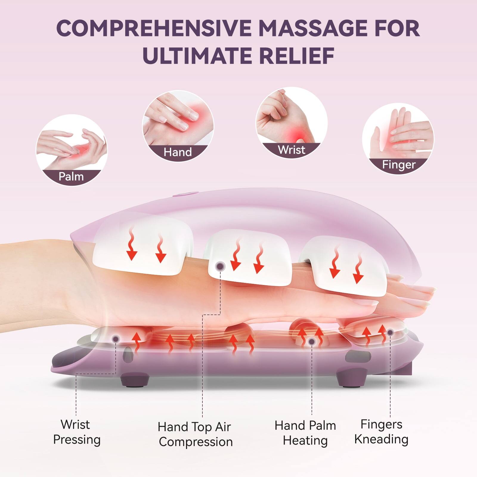 COMPREHENSIVE MASSAGE FOR ULTIMATE RELIEF

- Palm
- Hand
- Wrist
- Finger
- Wrist Pressing
- Hand Top Air Compression
- Hand Palm Fingers Heating Kneading