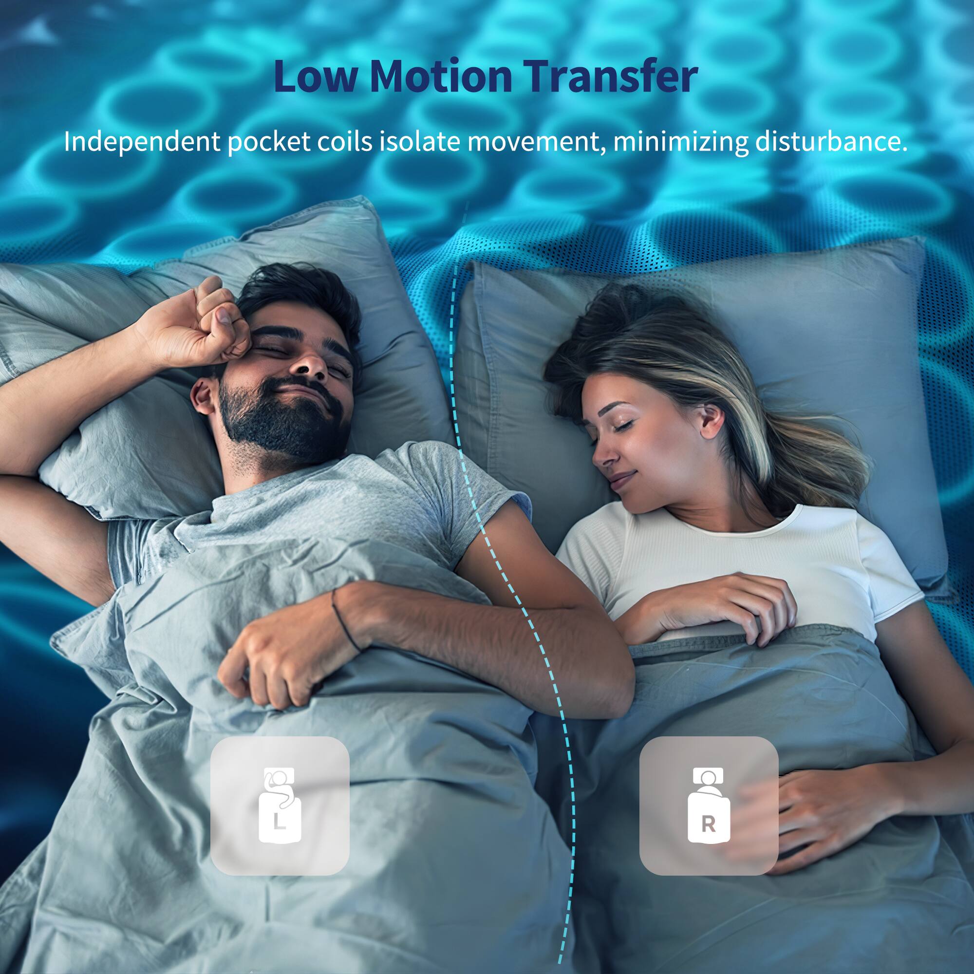 Low Motion Transfer

Independent pocket coils isolate movement, minimizing disturbance.