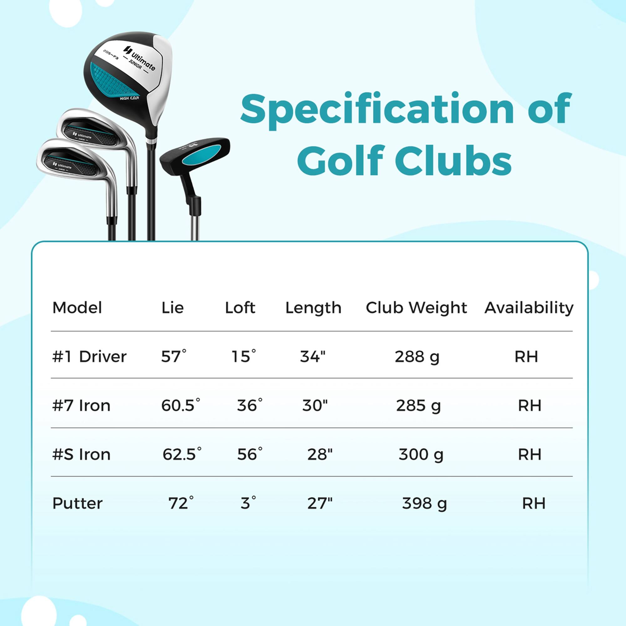Specification of Golf Clubs

| Model      | Lie  | Loft | Length | Club Weight | Availability |
|------------|------|------|--------|-------------|--------------|
| #1 Driver  | 57°  | 15°  | 34"    | 288 g       | RH           |
| #7 Iron    | 60.5°| 36°  | 30"    | 285 g       | RH           |
| #S Iron    | 62.5°| 56°  | 28"    | 300 g       | RH           |
| Putter     | 72°  | 3°   | 27"    | 398 g       | RH           |