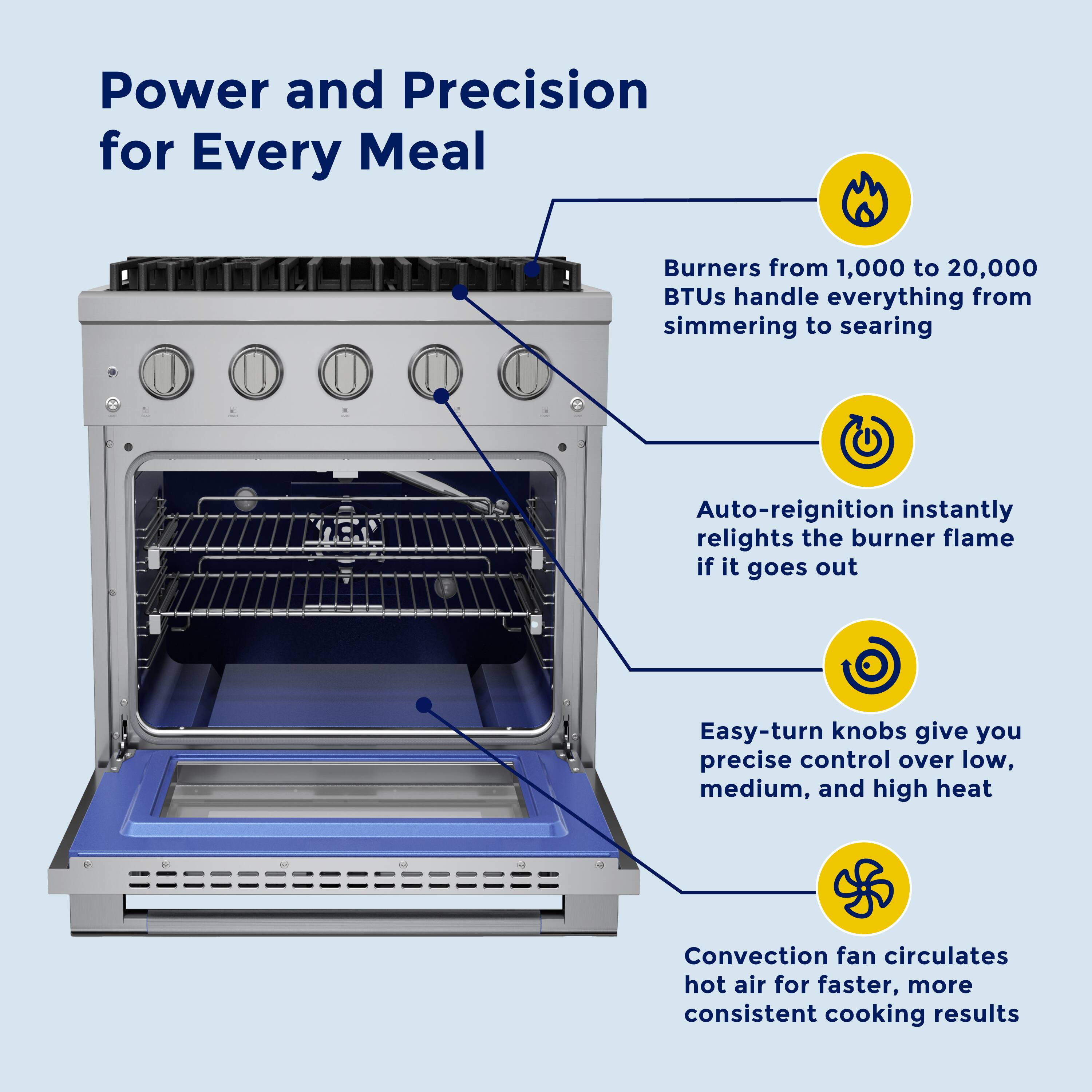 Power and Precision for Every Meal

- Burners from 1,000 to 20,000 BTUs handle everything from simmering to searing
- Auto-reignition instantly relights the burner flame if it goes out
- Easy-turn knobs give you precise control over low, medium, and high heat
- Convection fan circulates hot air for faster, more consistent cooking results