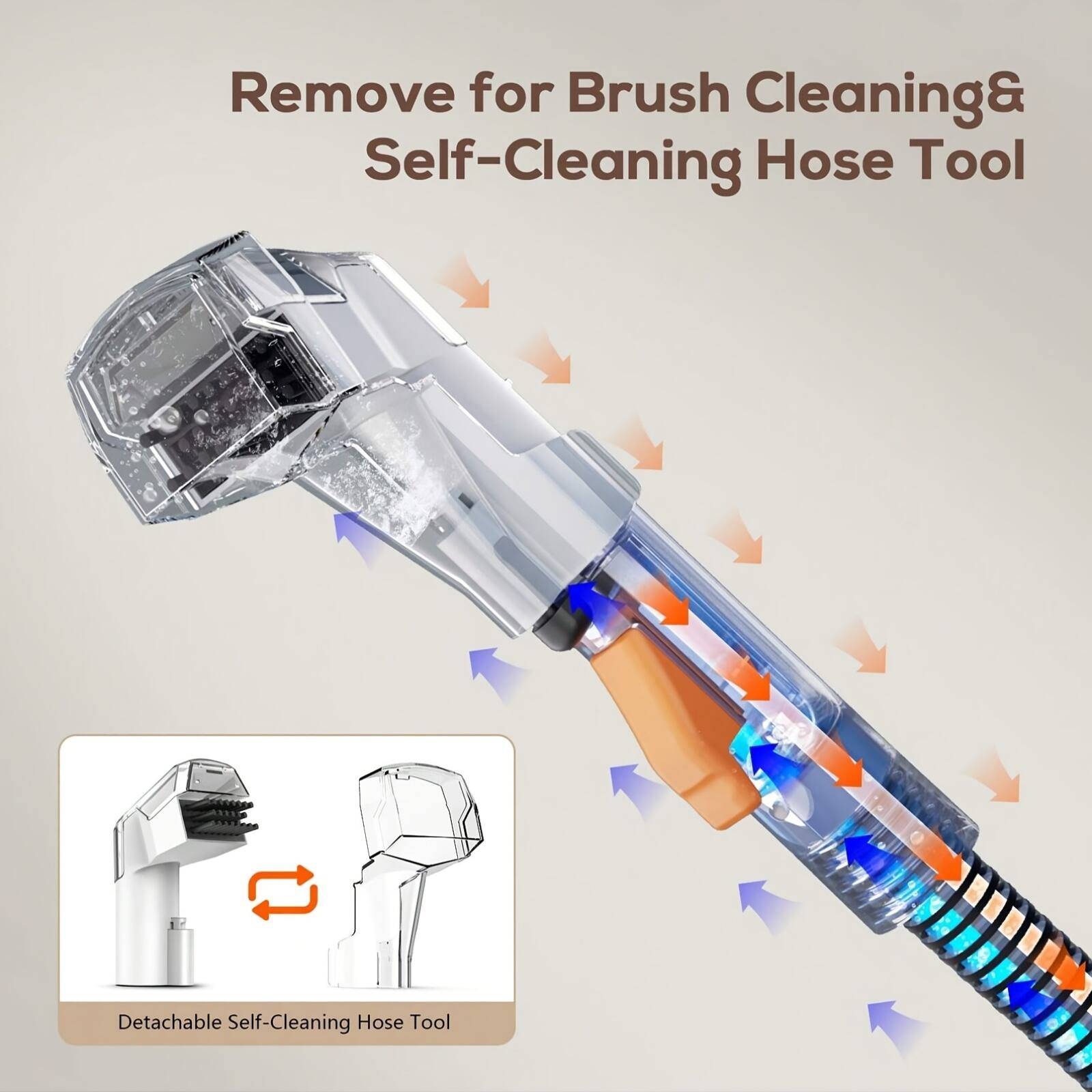 Remove for Brush Cleaning & Self-Cleaning Hose Tool

Detachable Self-Cleaning Hose Tool