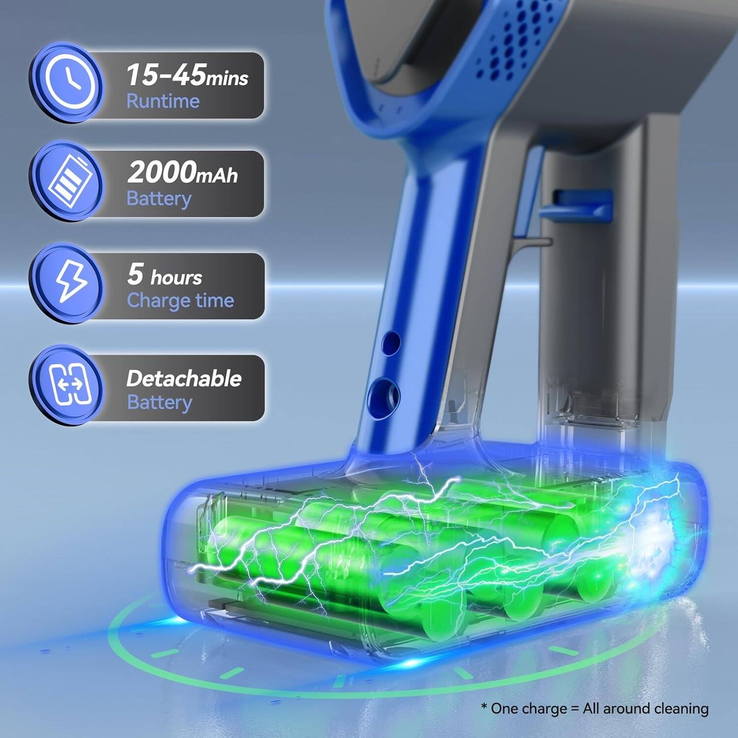 15-45mins Runtime  
2000mAh Battery  
5 hours Charge time  
Detachable Battery  
*One charge = All around cleaning