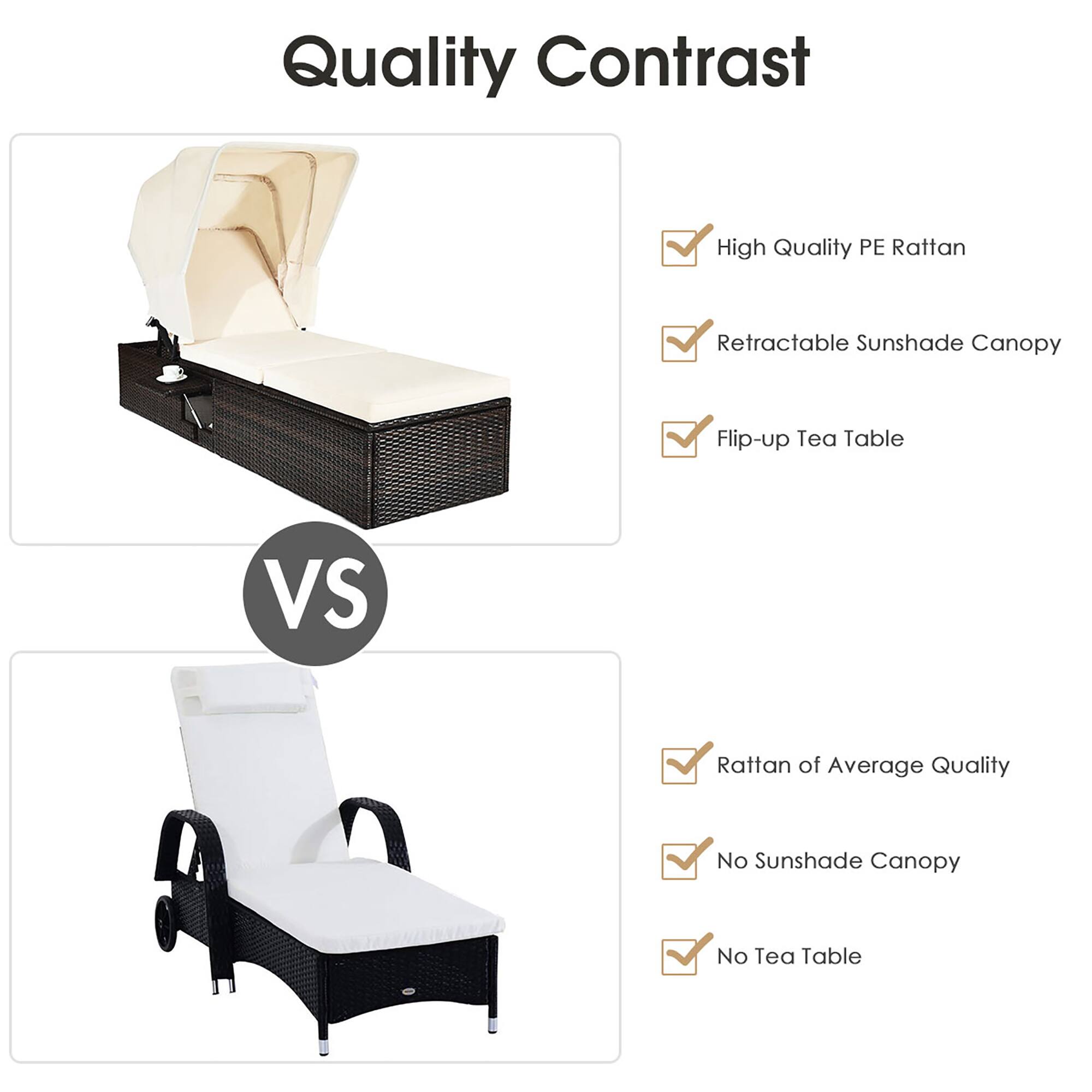 Quality Contrast

- High Quality PE Rattan
- Retractable Sunshade Canopy
- Flip-up Tea Table

VS

- Rattan of Average Quality
- No Sunshade Canopy
- No Tea Table