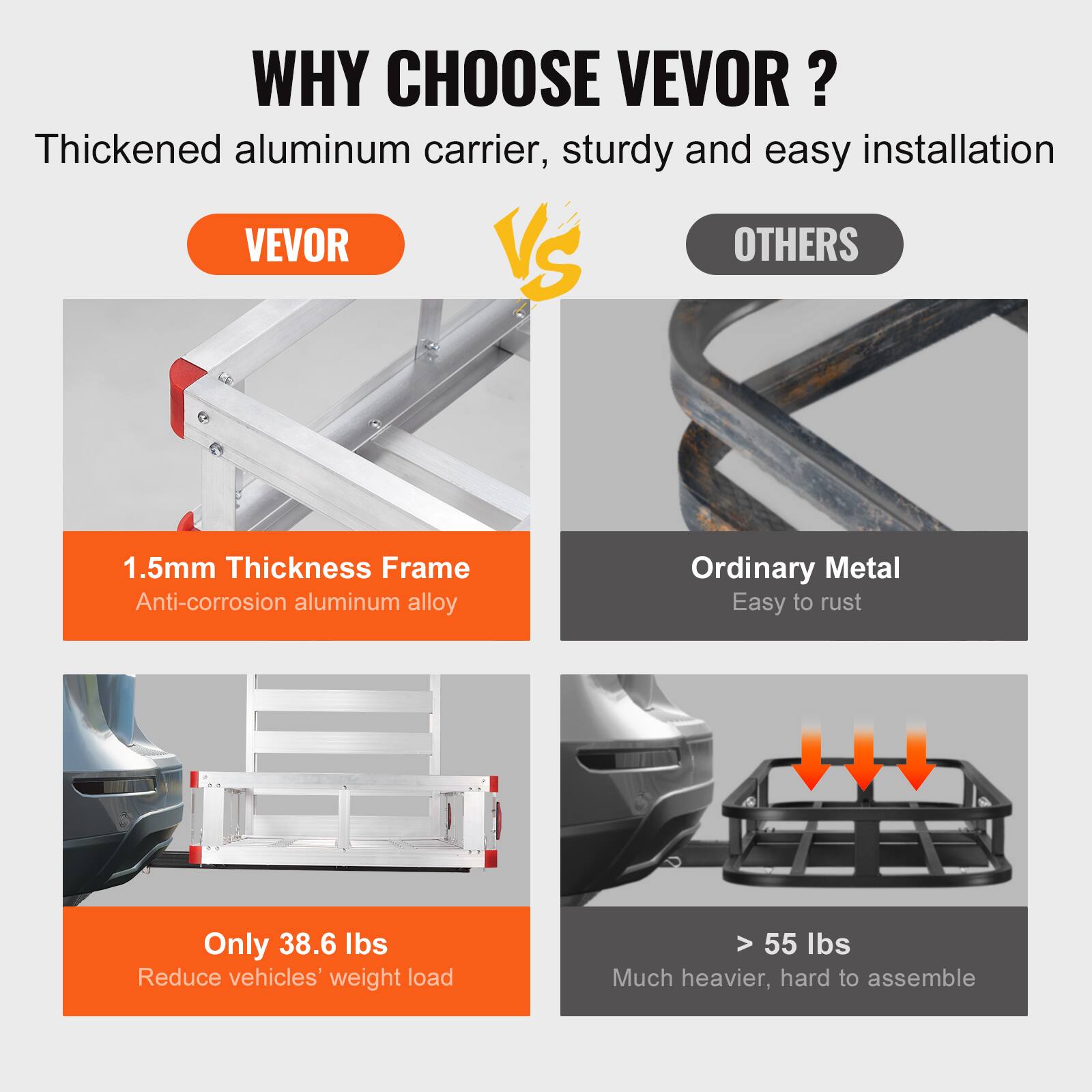 WHY CHOOSE VEVOR?

Thickened aluminum carrier, sturdy and easy installation

VEVOR VS OTHERS

1.5mm Thickness Frame
Anti-corrosion aluminum alloy

Ordinary Metal
Easy to rust

Only 38.6 lbs
Reduce vehicles' weight load

> 55 lbs
Much heavier, hard to assemble