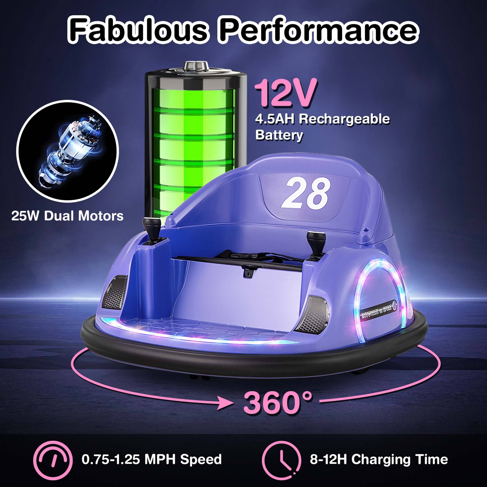 Fabulous Performance

12V  
4.5AH Rechargeable Battery

25W Dual Motors

28

360°

0.75-1.25 MPH Speed

8-12H Charging Time