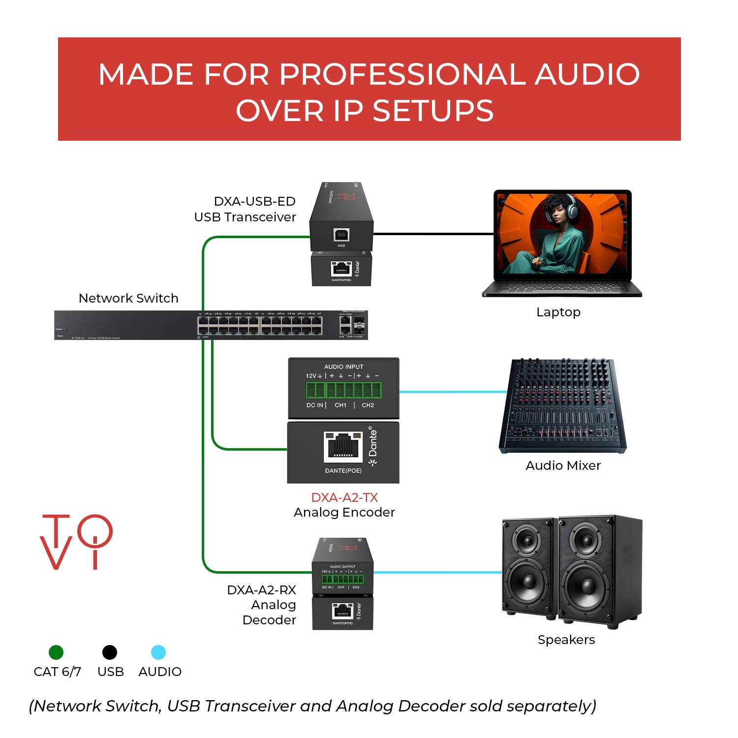 MADE FOR PROFESSIONAL AUDIO OVER IP SETUPS

DXA-USB-ED USB Transceiver

Network Switch

Laptop

Audio Mixer

Speakers

DXA-A2-TX Analog Encoder

DXA-A2-RX Analog Decoder

12V DC IN | CH1 | CH2

DANTE* PORT

CAT 6/7 USB AUDIO

(Network Switch, USB Transceiver and Analog Decoder sold separately)